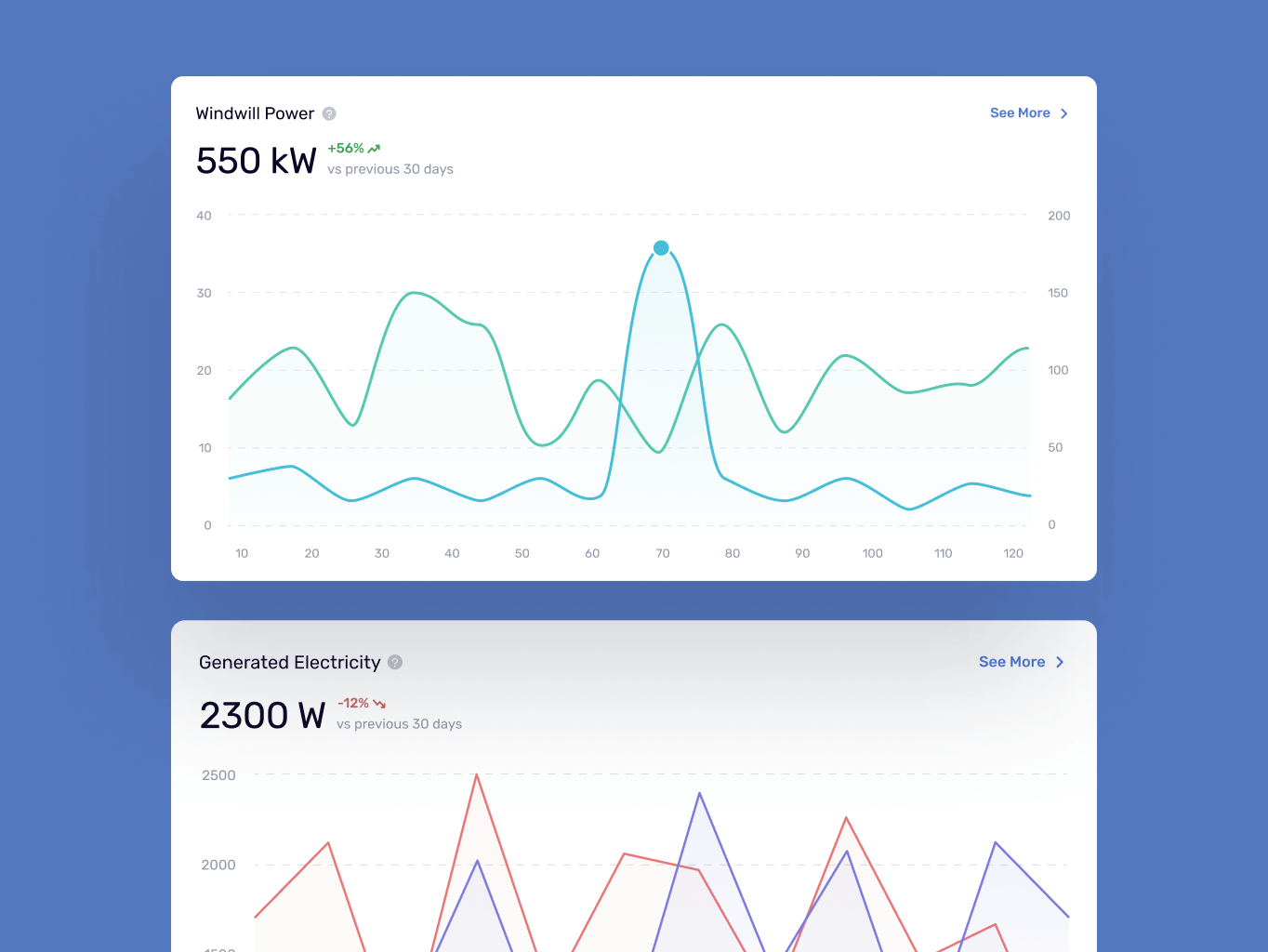 Greenow &ndash; renewable energy service - Website Development - Photo 7
