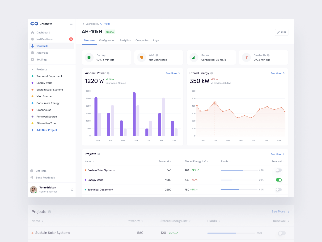 Greenow &ndash; renewable energy service - Website Development - Photo 2