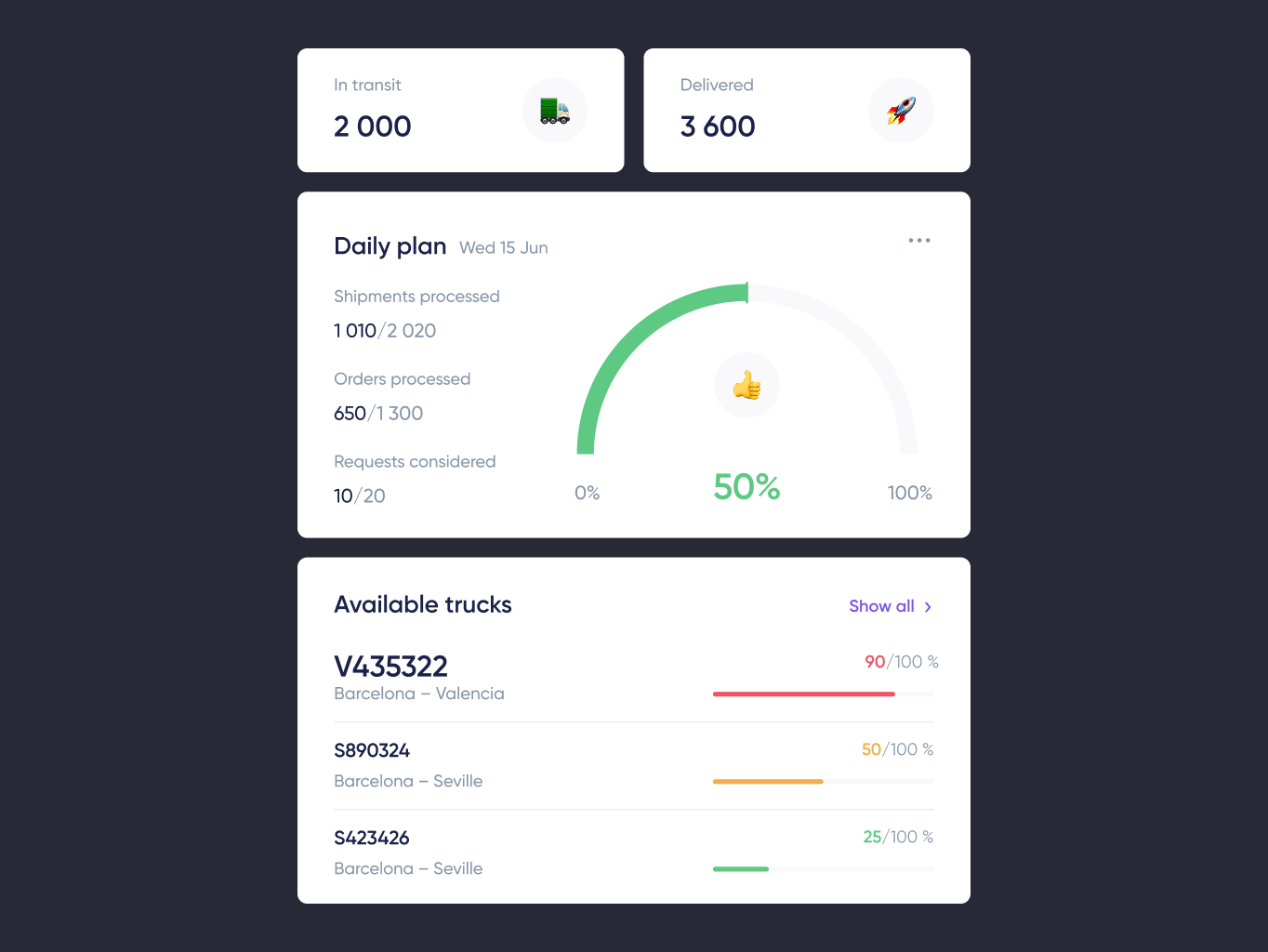 Wayels &ndash; courier system dashboard - Website Development - Photo 7