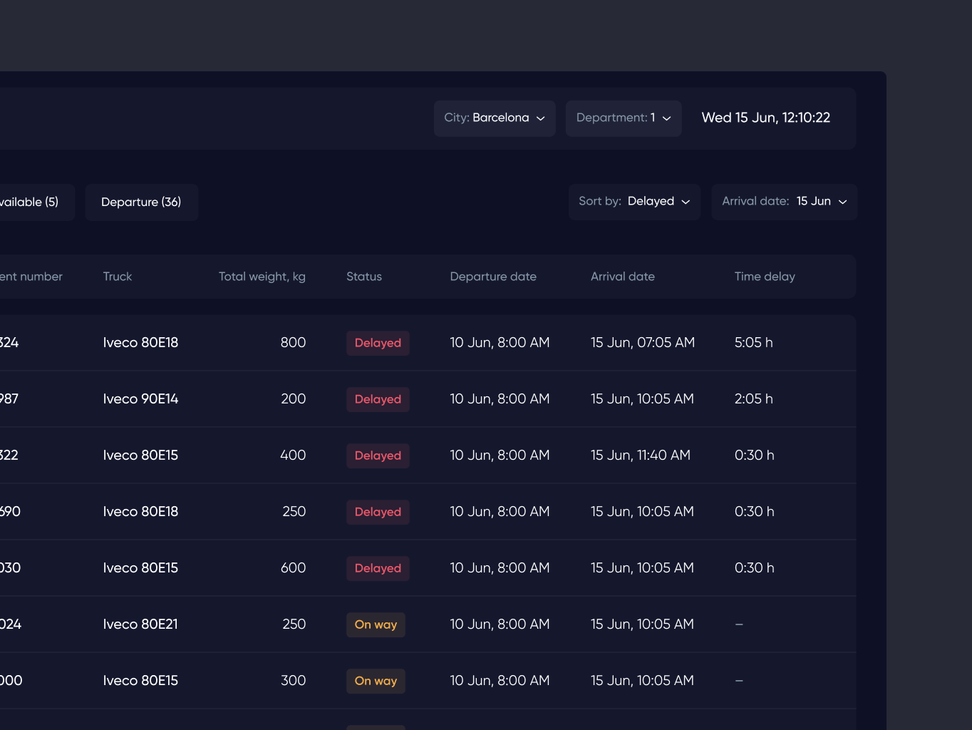 Wayels &ndash; courier system dashboard - Website Development - Photo 14