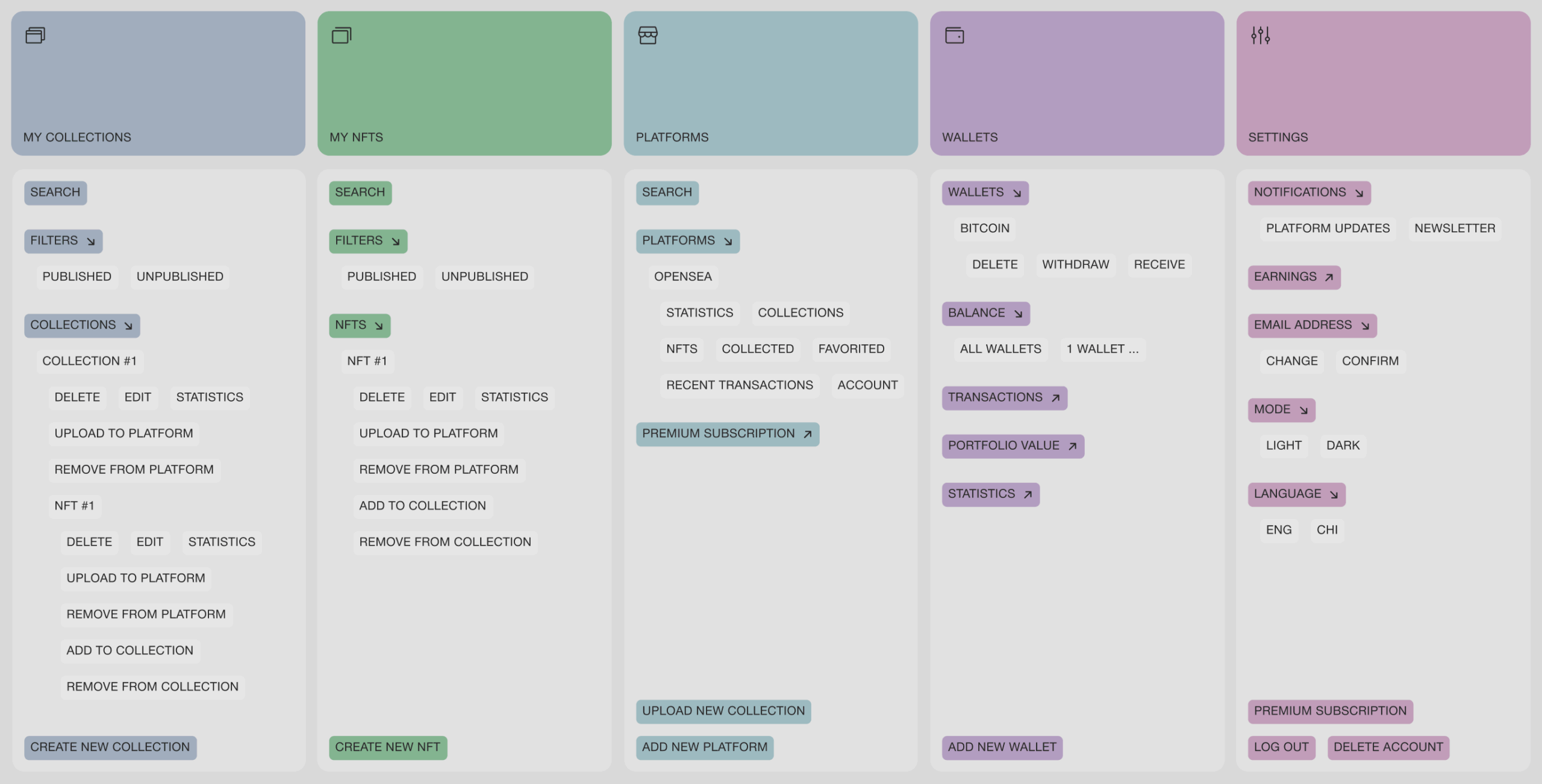 JoCreate &ndash; application for creating NFT collections - Website Development - Photo 8