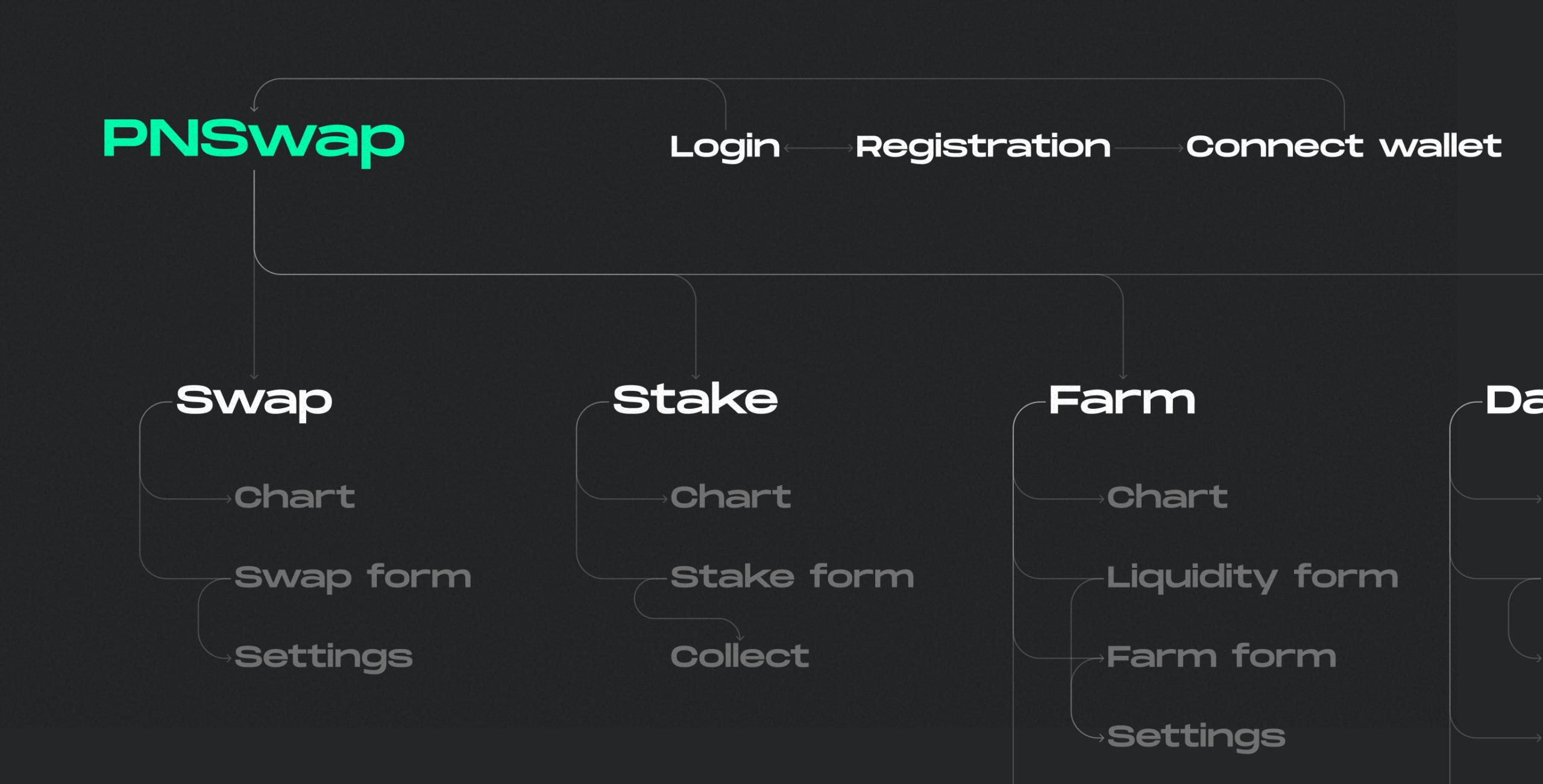 PNSwap &ndash; token exchange platform - Website Development - Photo 6