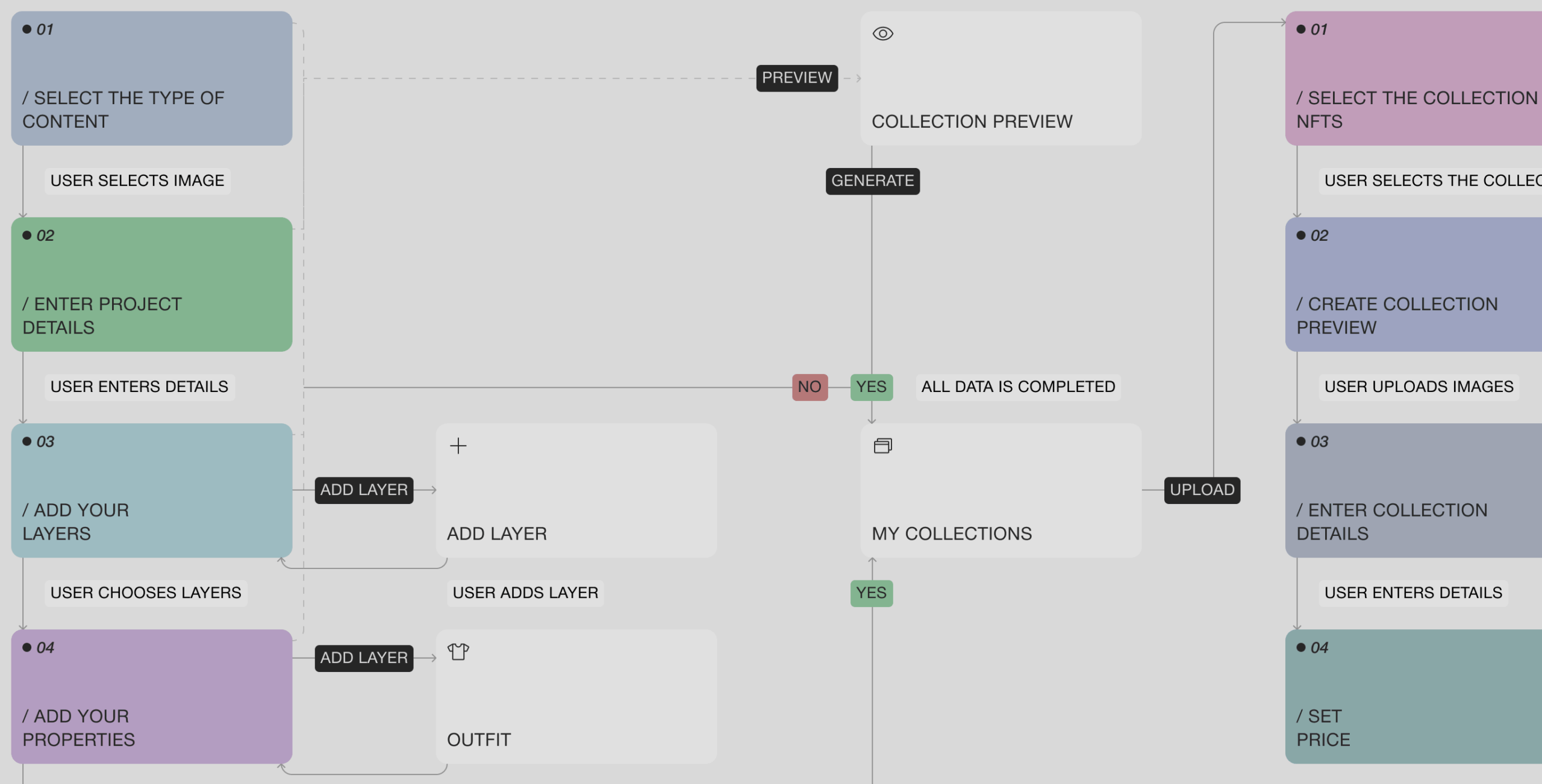 JoCreate &ndash; application for creating NFT collections - Website Development - Photo 9