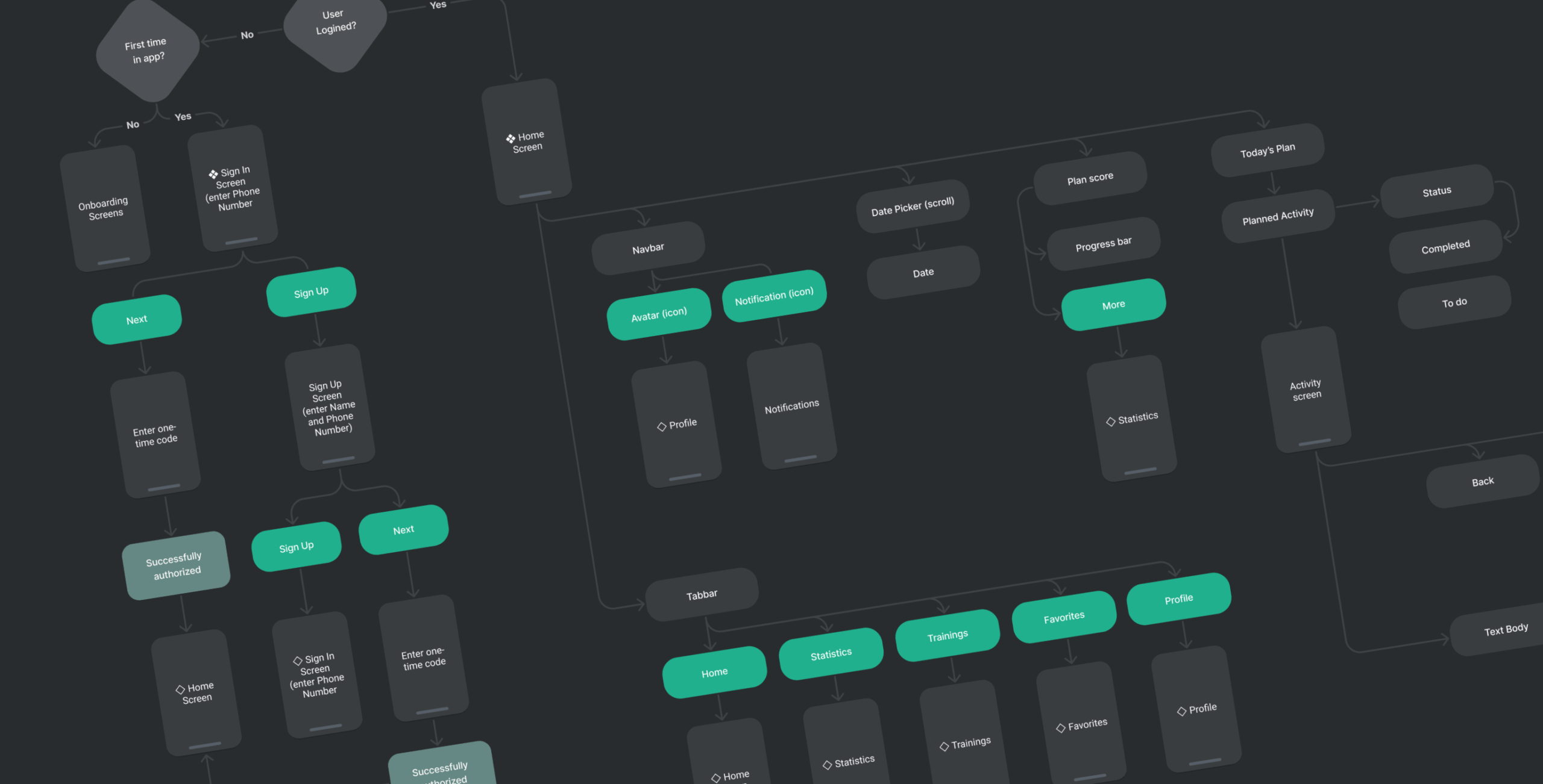 Healher &ndash; an app with personalized health plans - Website Development - Photo 7
