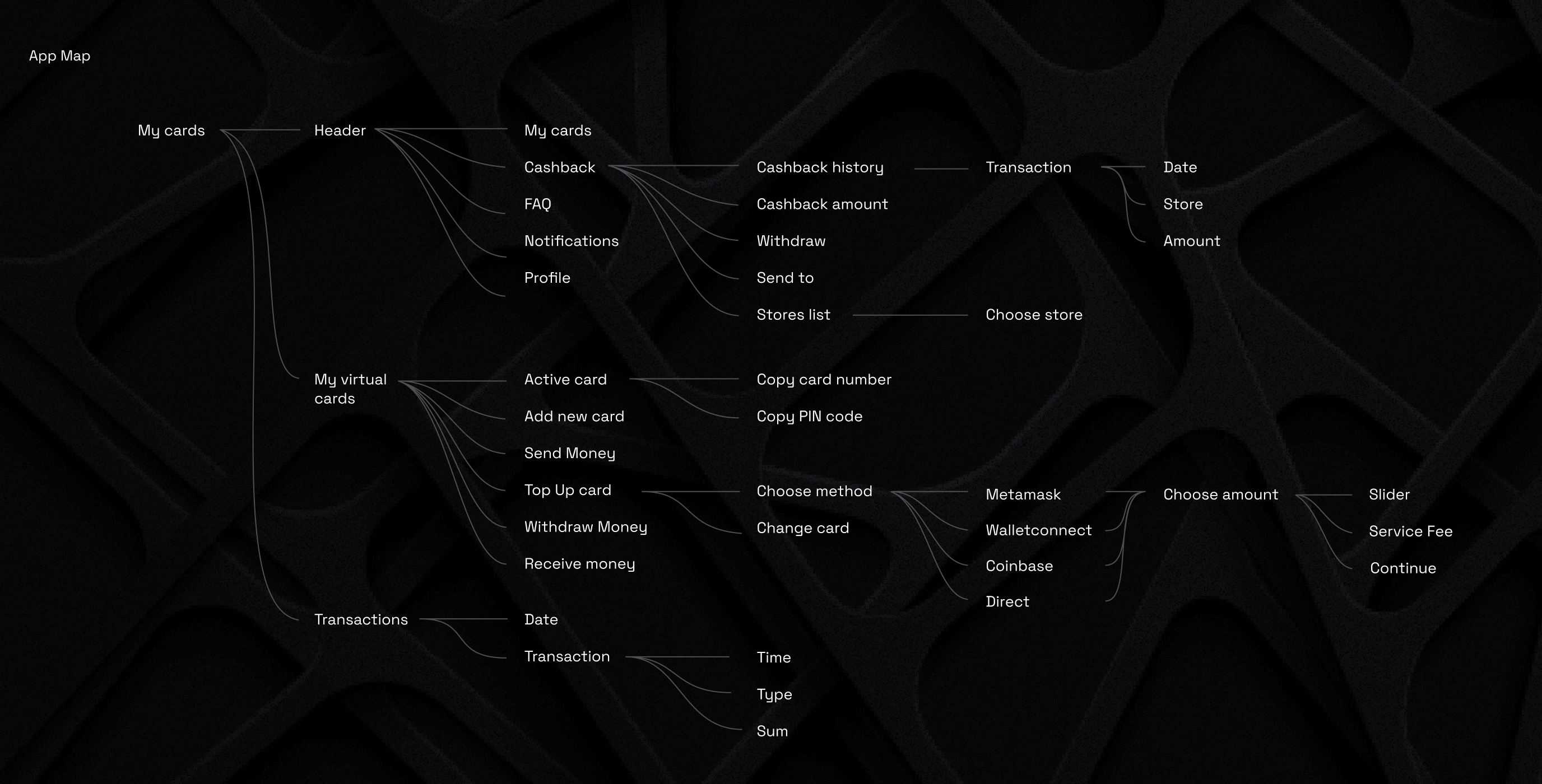 Cracker &ndash; cybersecurity web application - Website Development - Photo 5