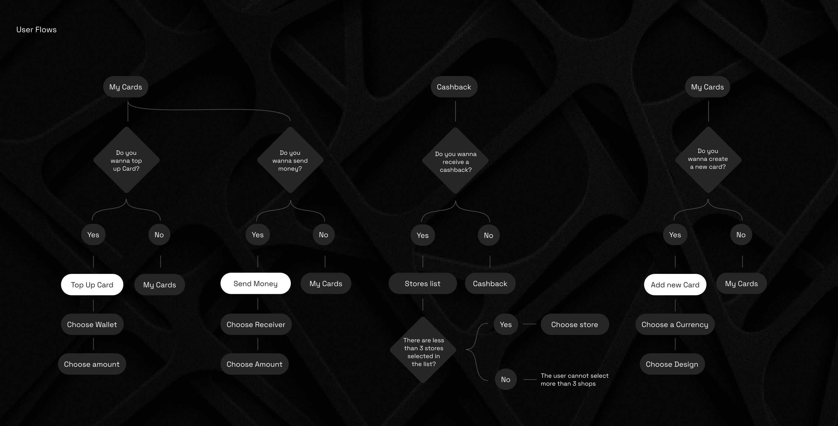 Cracker &ndash; cybersecurity web application - Website Development - Photo 6
