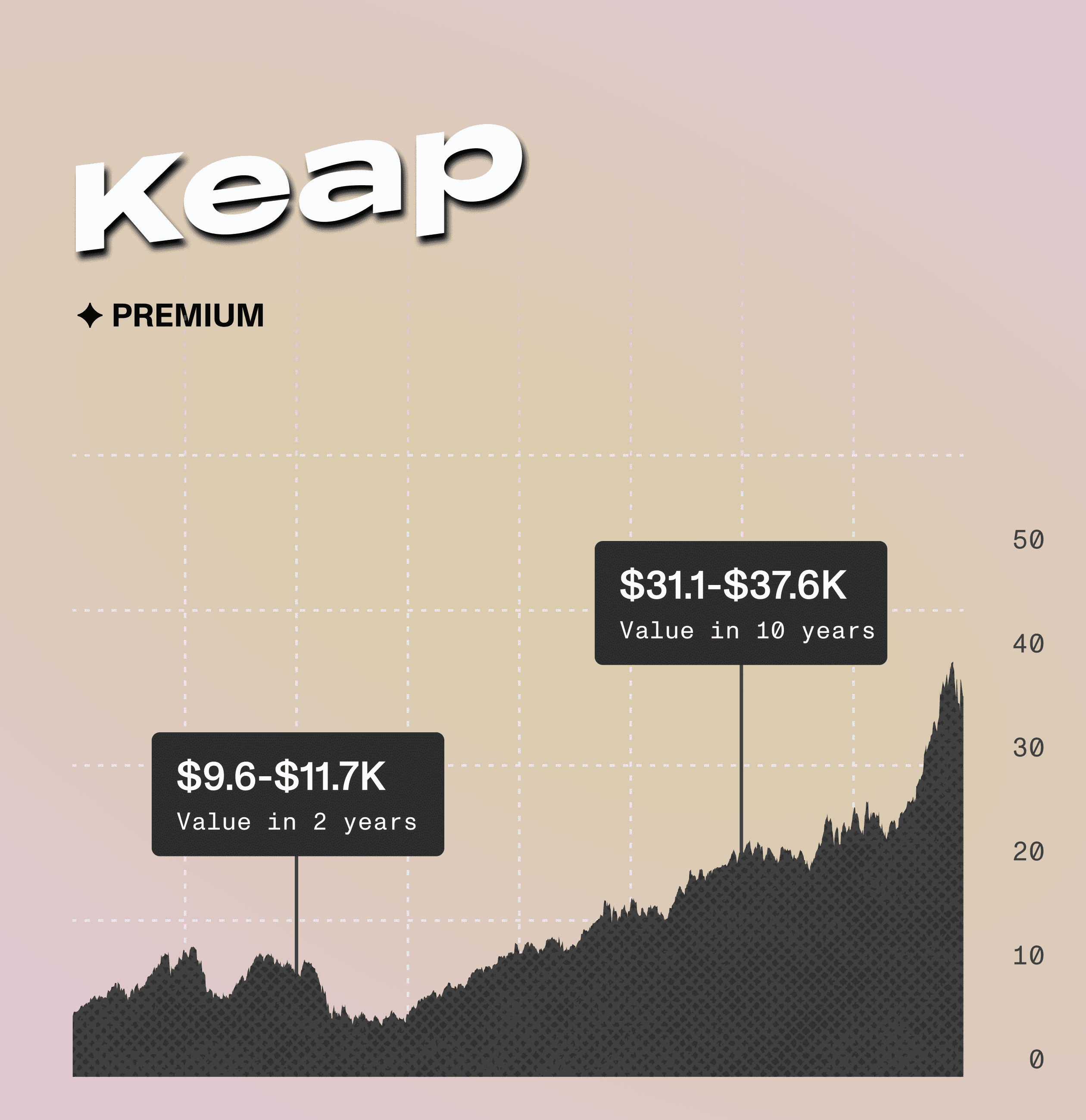 Keap &ndash; family budgeting mobile app - Website Development - Photo 10