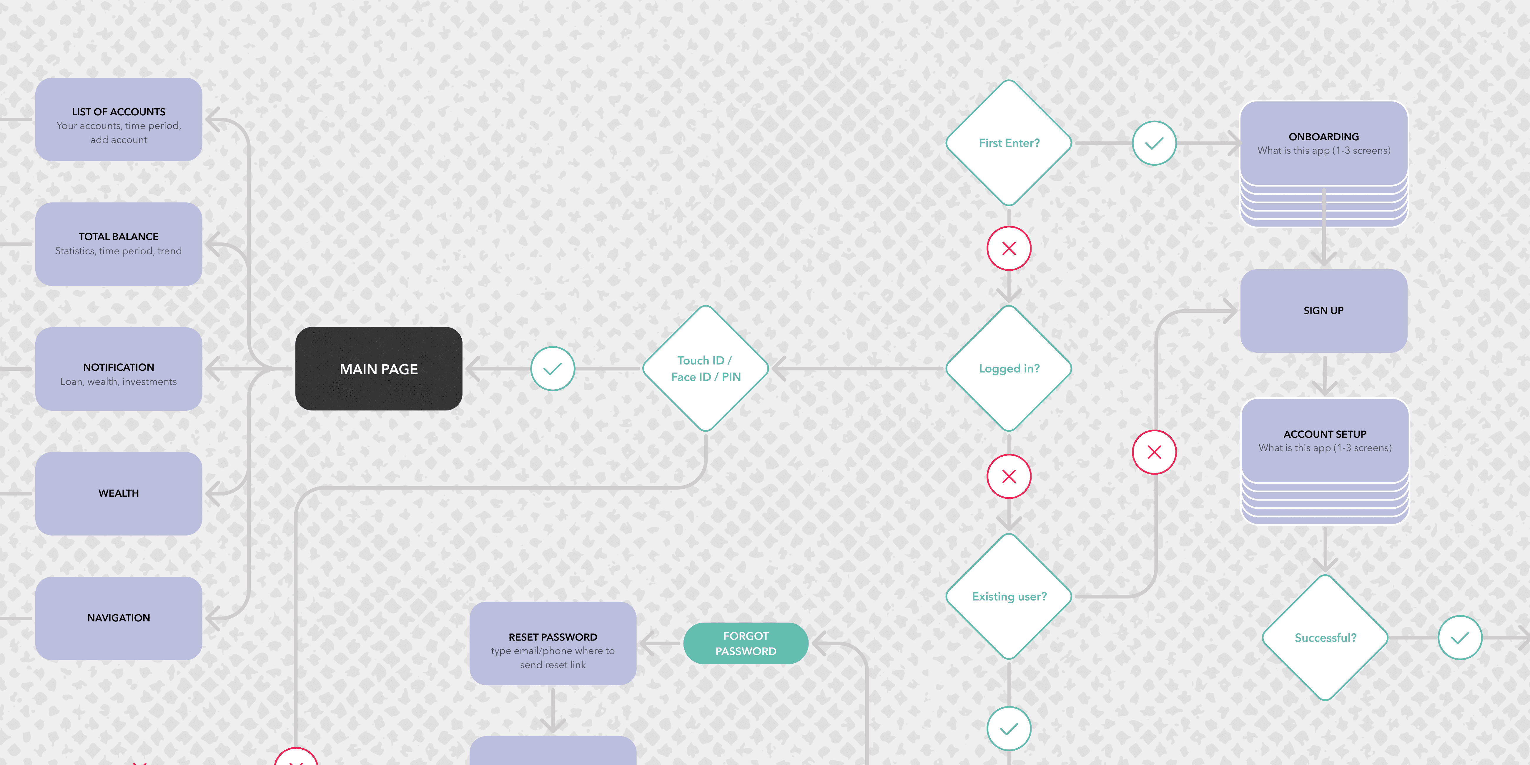 Keap &ndash; family budgeting mobile app - Website Development - Photo 6