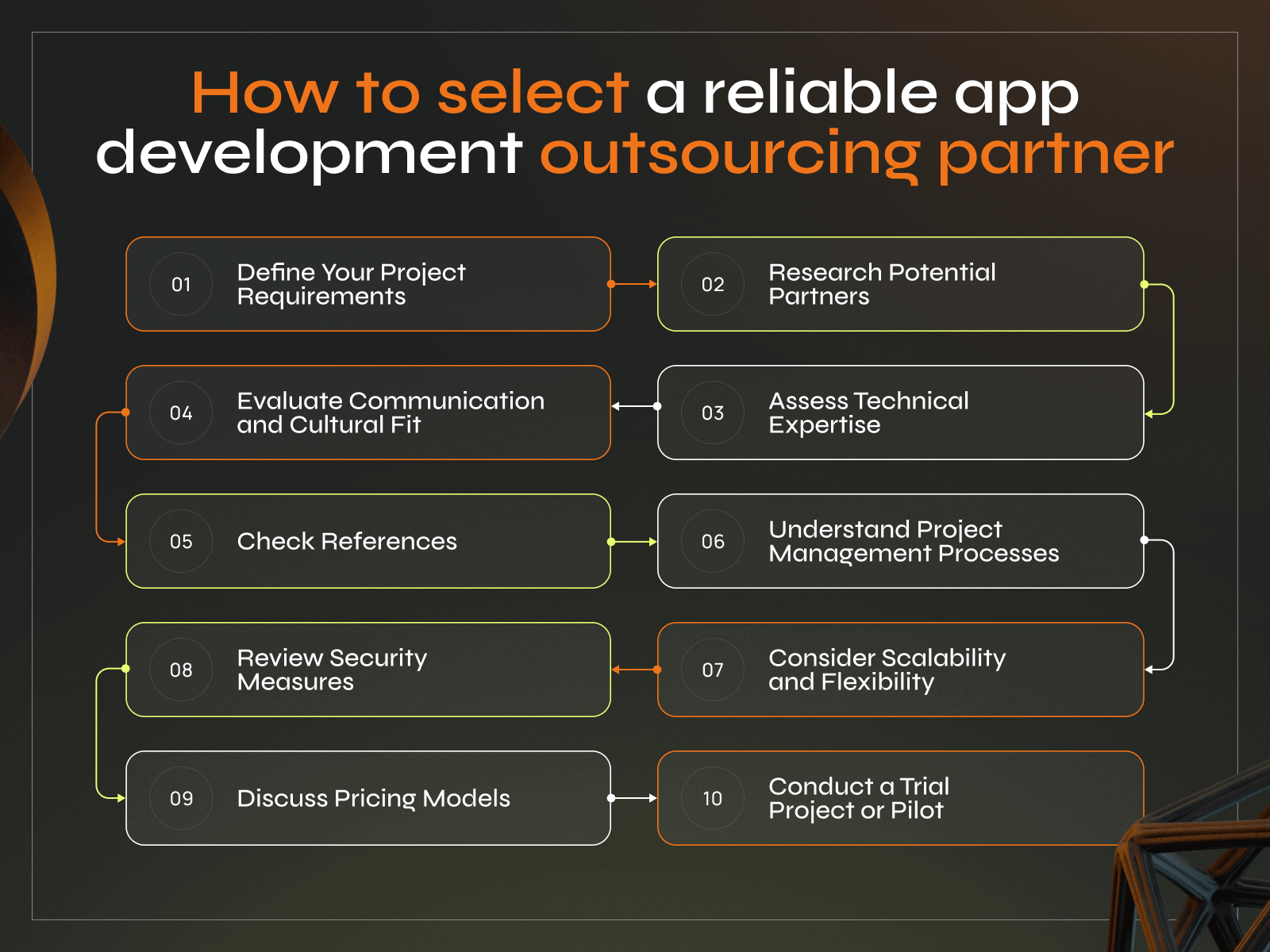 Navigating the Benefits and Risks of Outsourcing App Development for App Owners - Photo 2