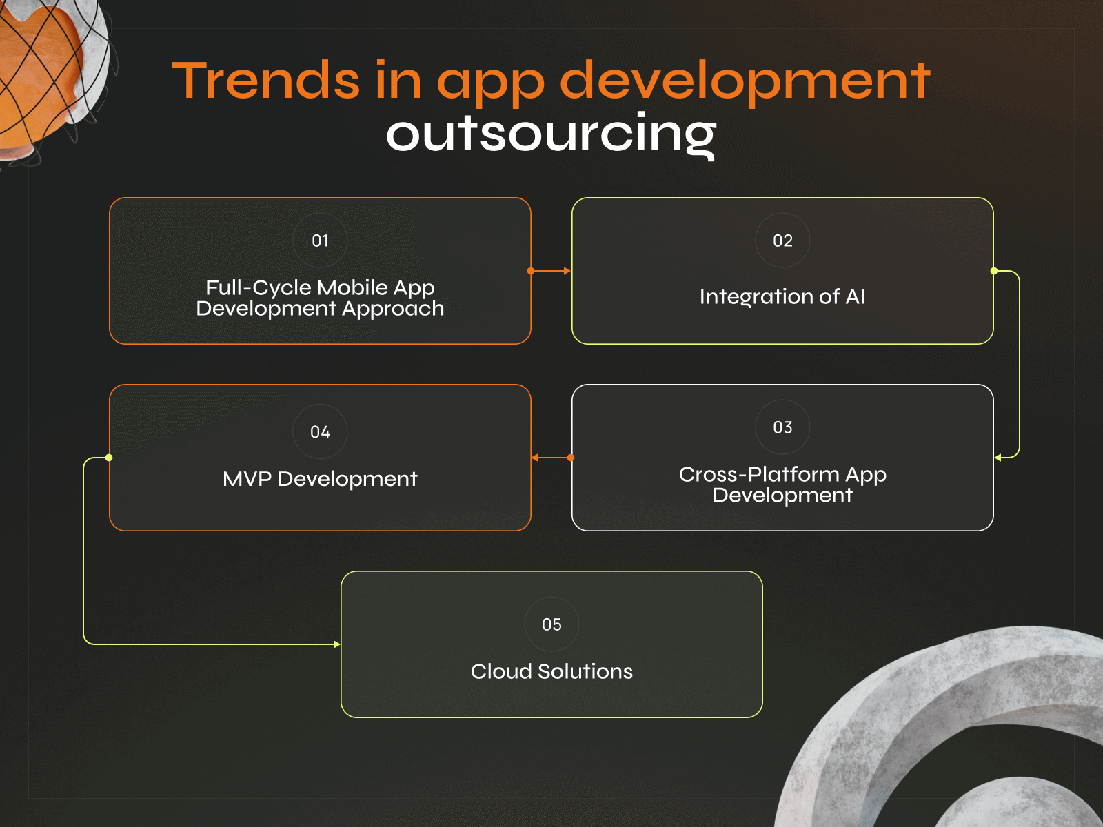 Navigating the Benefits and Risks of Outsourcing App Development for App Owners - Photo 4