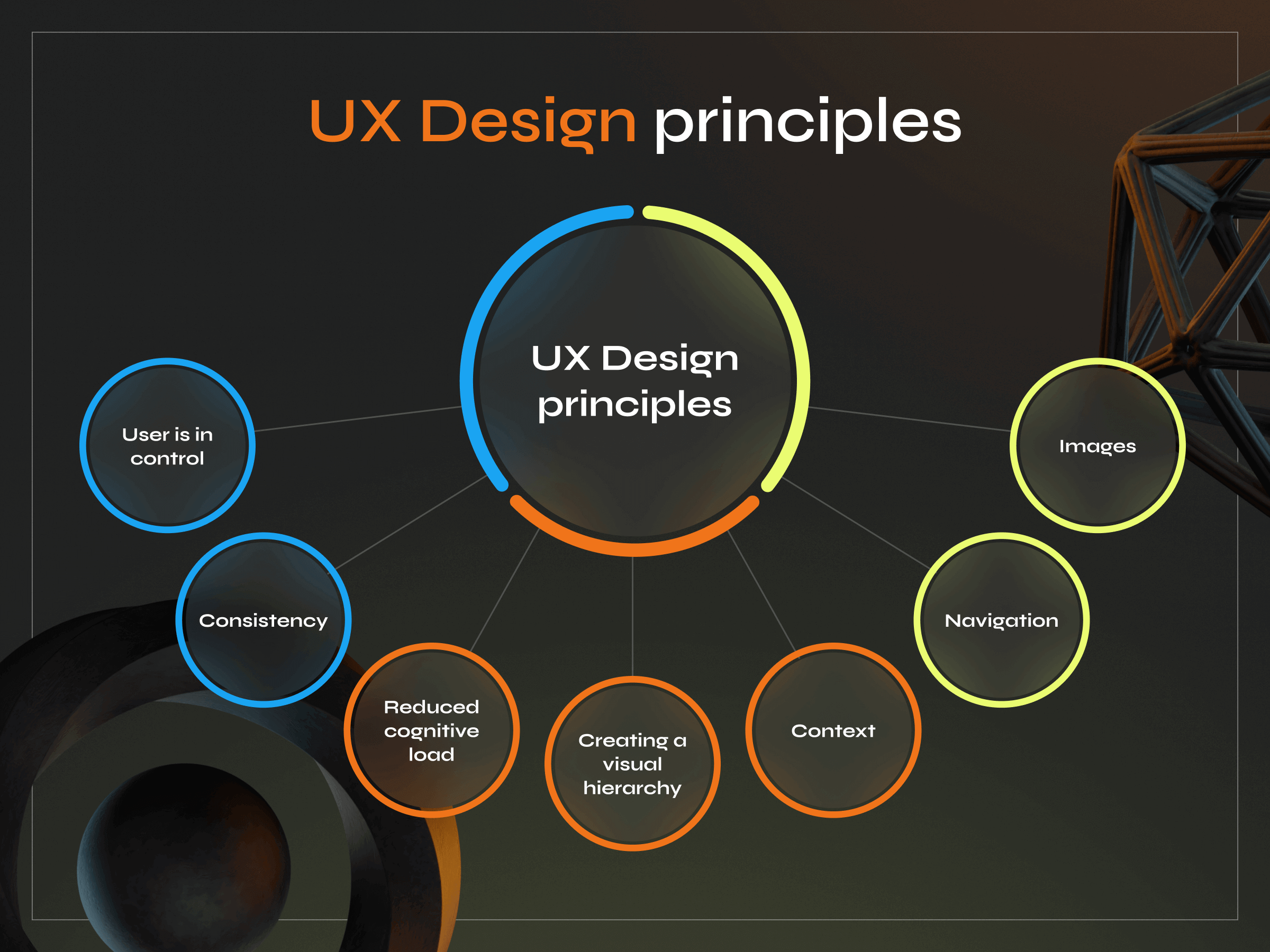 What Is User Experience (UX) Design? Everything You Need to Know - Photo 2