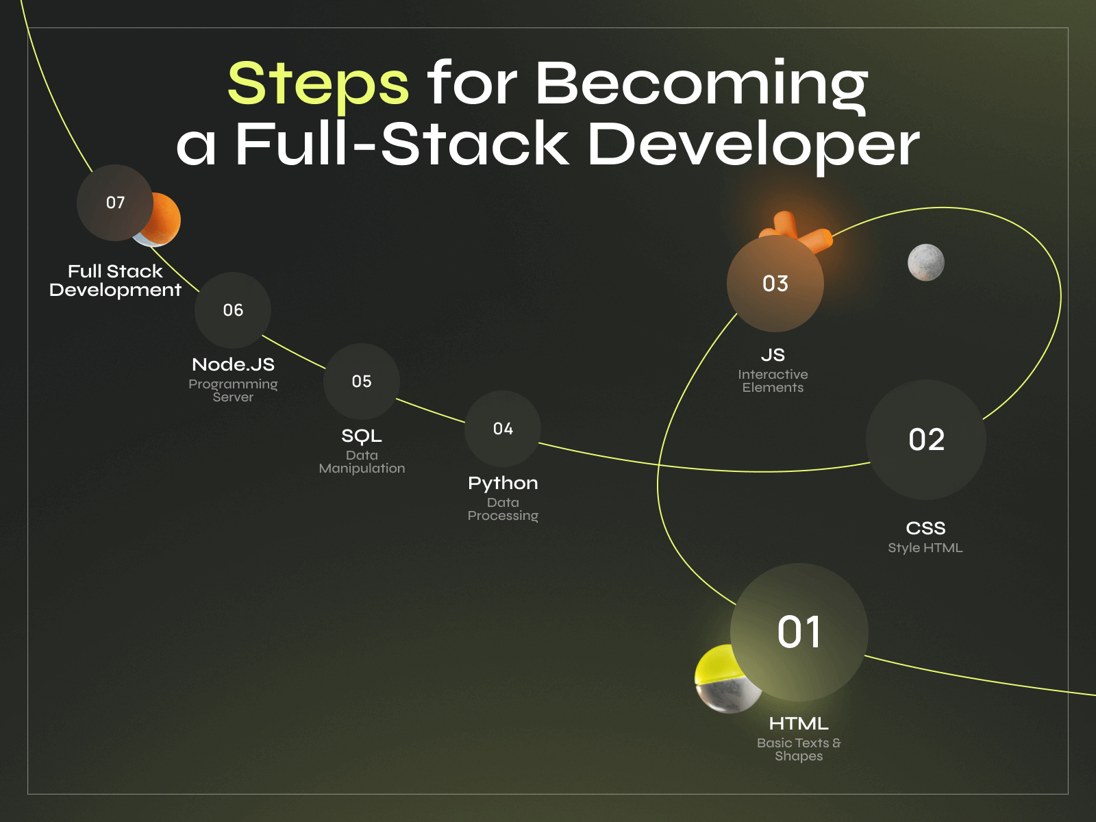 What is a Full-Stack  Developer Exactly? A Complete  Guide - Photo 2