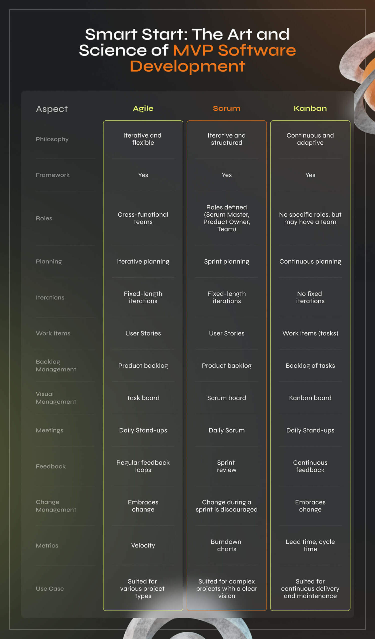 Smart Start: The Art and Science of MVP Software Development - Photo 2