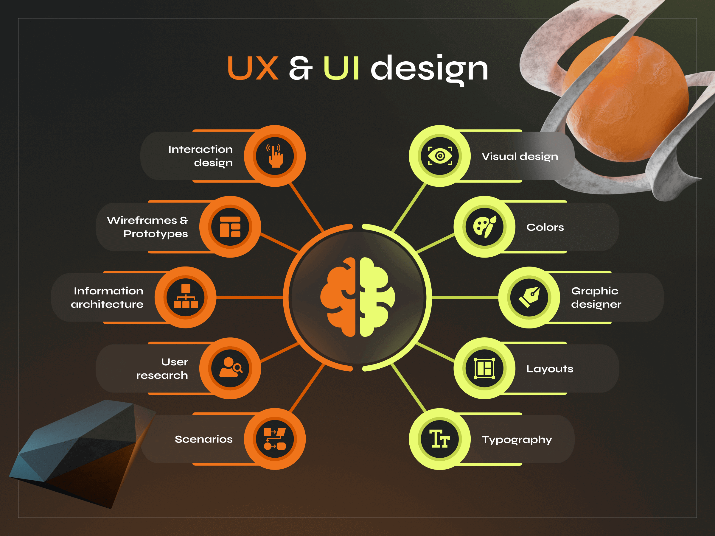 What Is User Experience (UX) Design? Everything You Need to Know - Photo 1