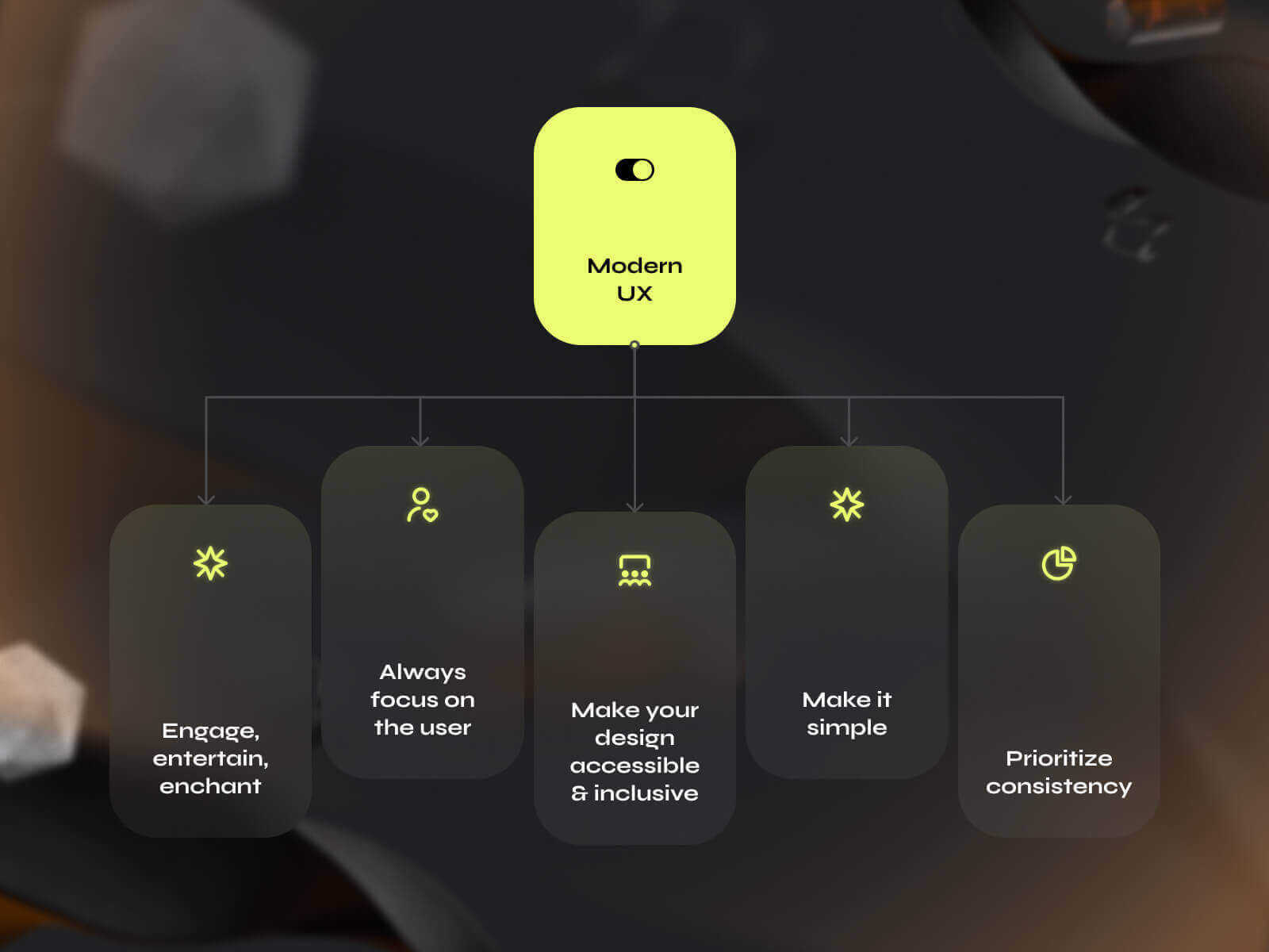 2024 UX Design Trends: Navigating the Future of User Experience - Photo 1