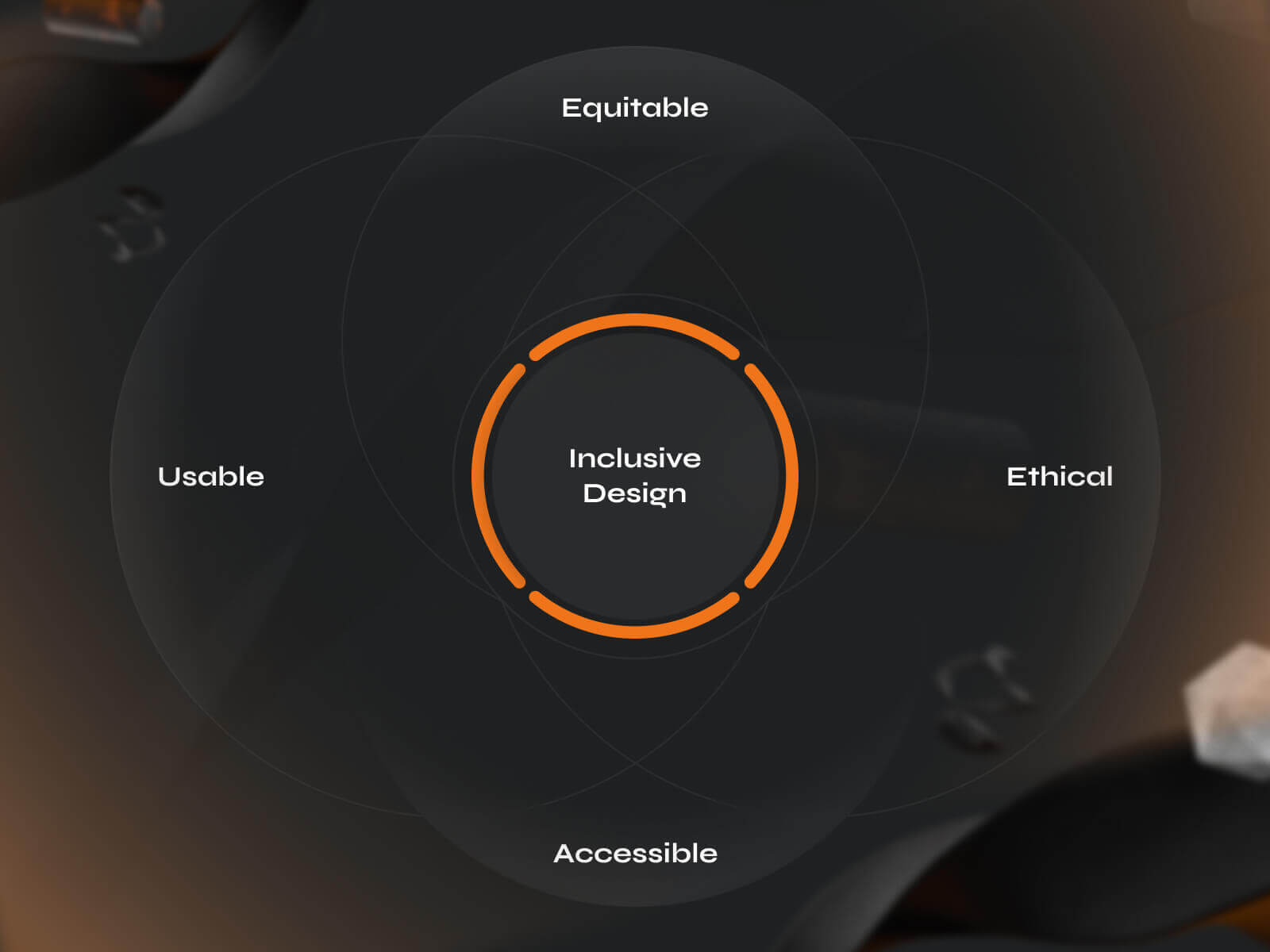 2024 UX Design Trends: Navigating the Future of User Experience - Photo 2