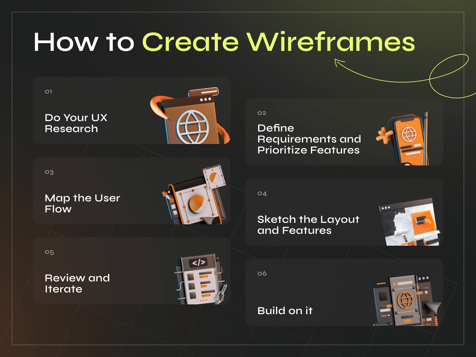 Save Early, Design Smart: How Wireframes & User Flows Reduce Costs - Photo 2