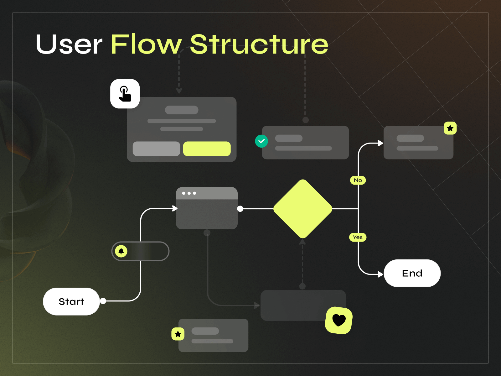 Save Early, Design Smart: How Wireframes & User Flows Reduce Costs - Photo 3