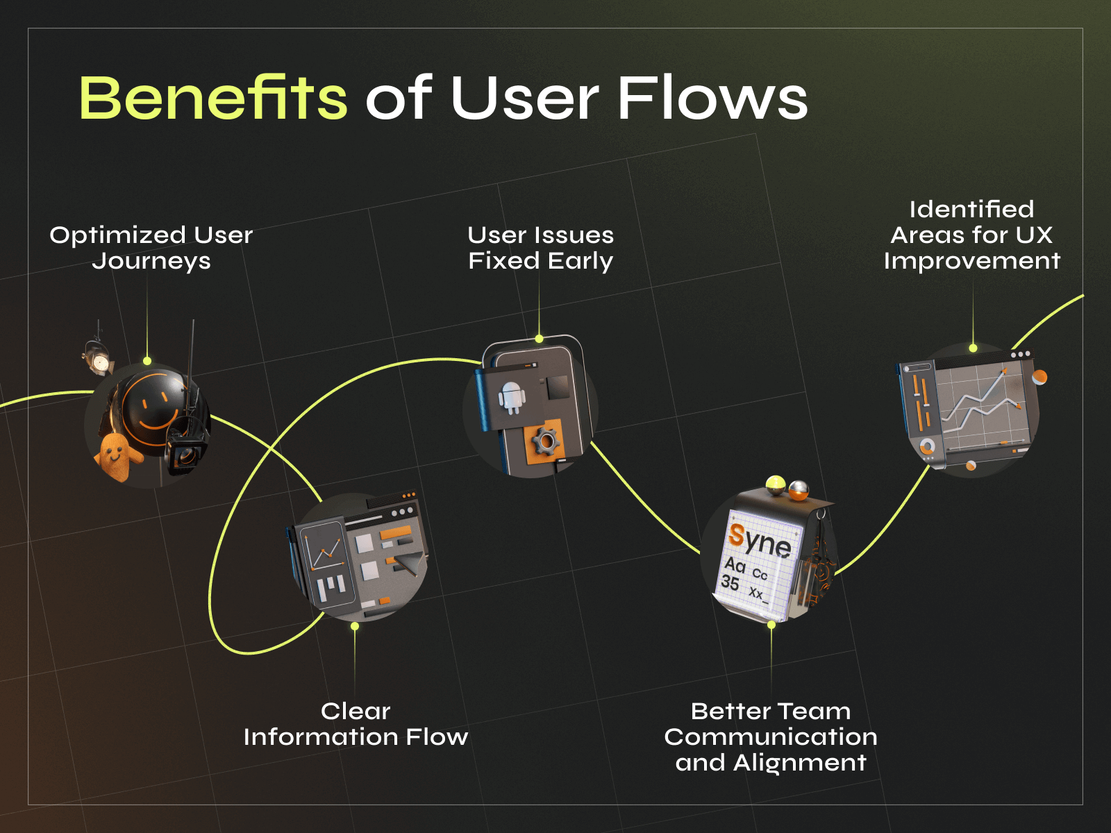 Save Early, Design Smart: How Wireframes & User Flows Reduce Costs - Photo 4