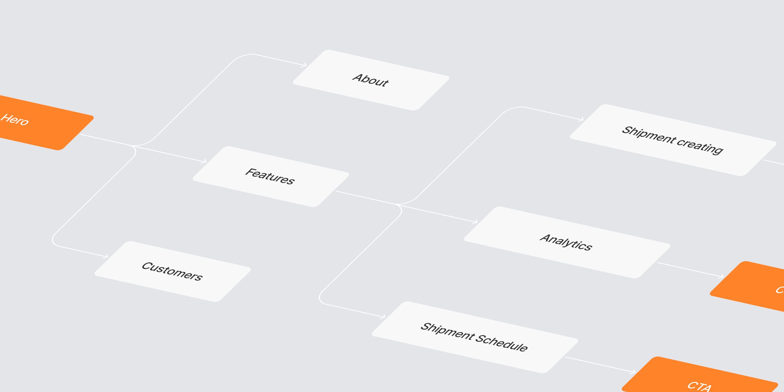 Saifast &ndash; promo website for logistics platform - Website Development - Photo 7