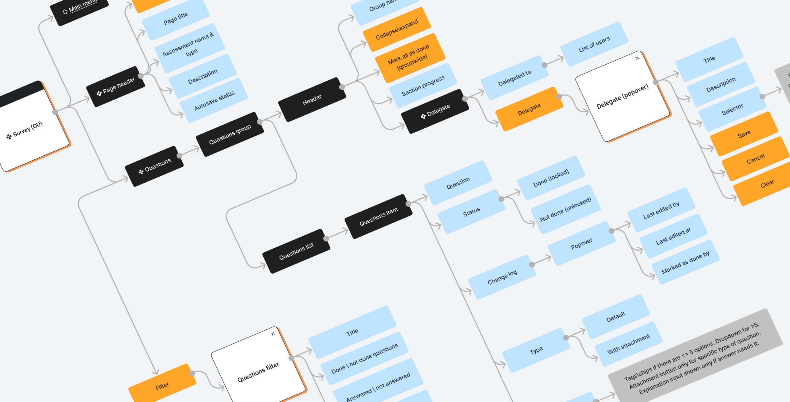Isora &ndash; optimizing governance, risk & compliance for top institutions - Website Development - Photo 12