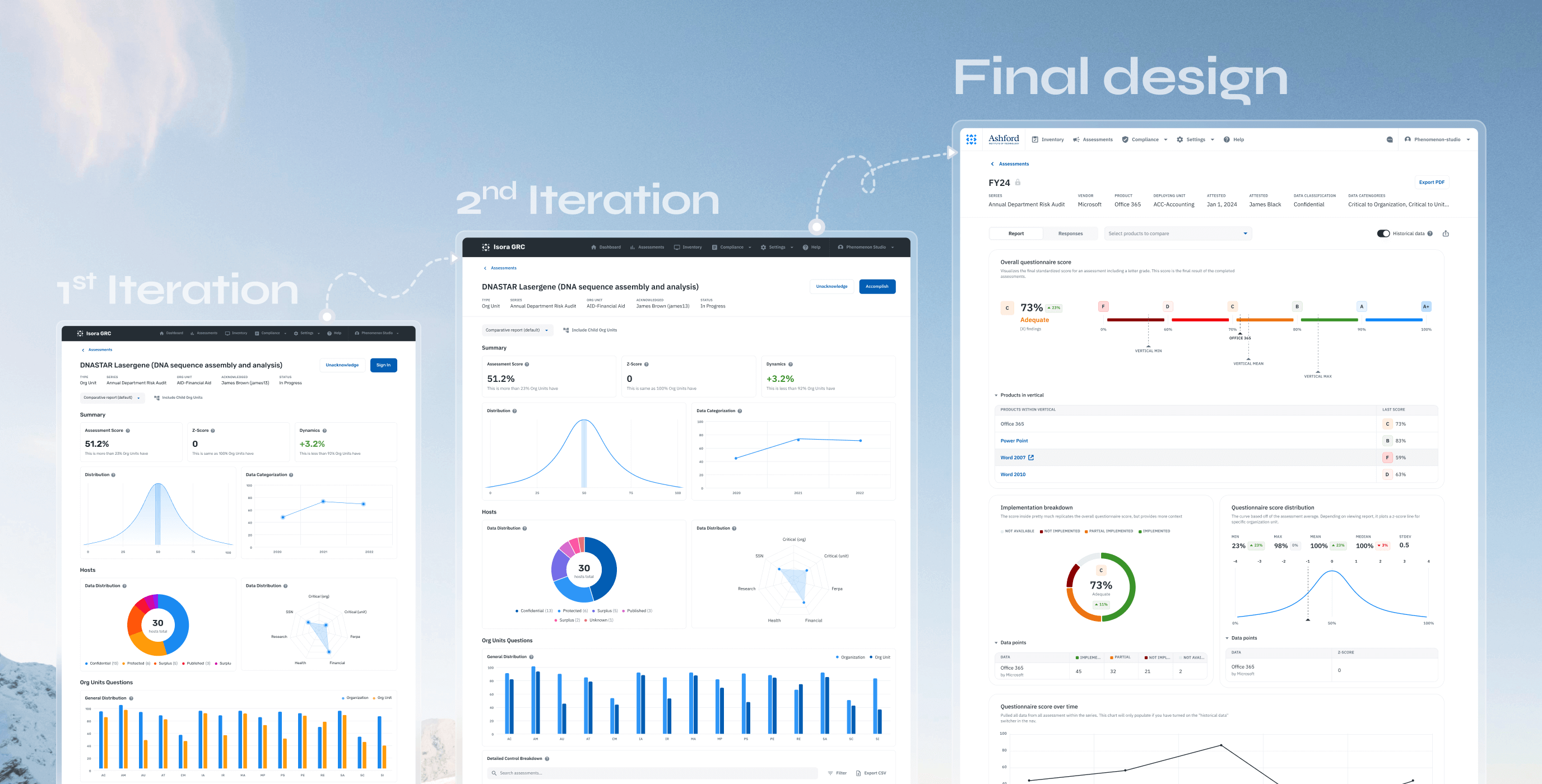 Isora &ndash; optimizing governance, risk & compliance for top institutions - Website Development - Photo 13