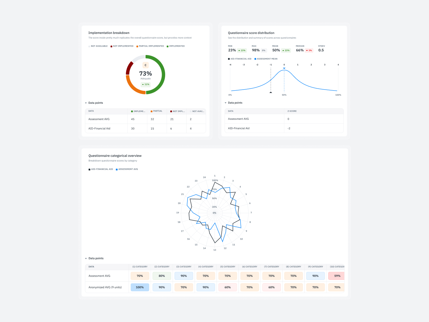 Isora &ndash; optimizing governance, risk & compliance for top institutions - Website Development - Photo 14