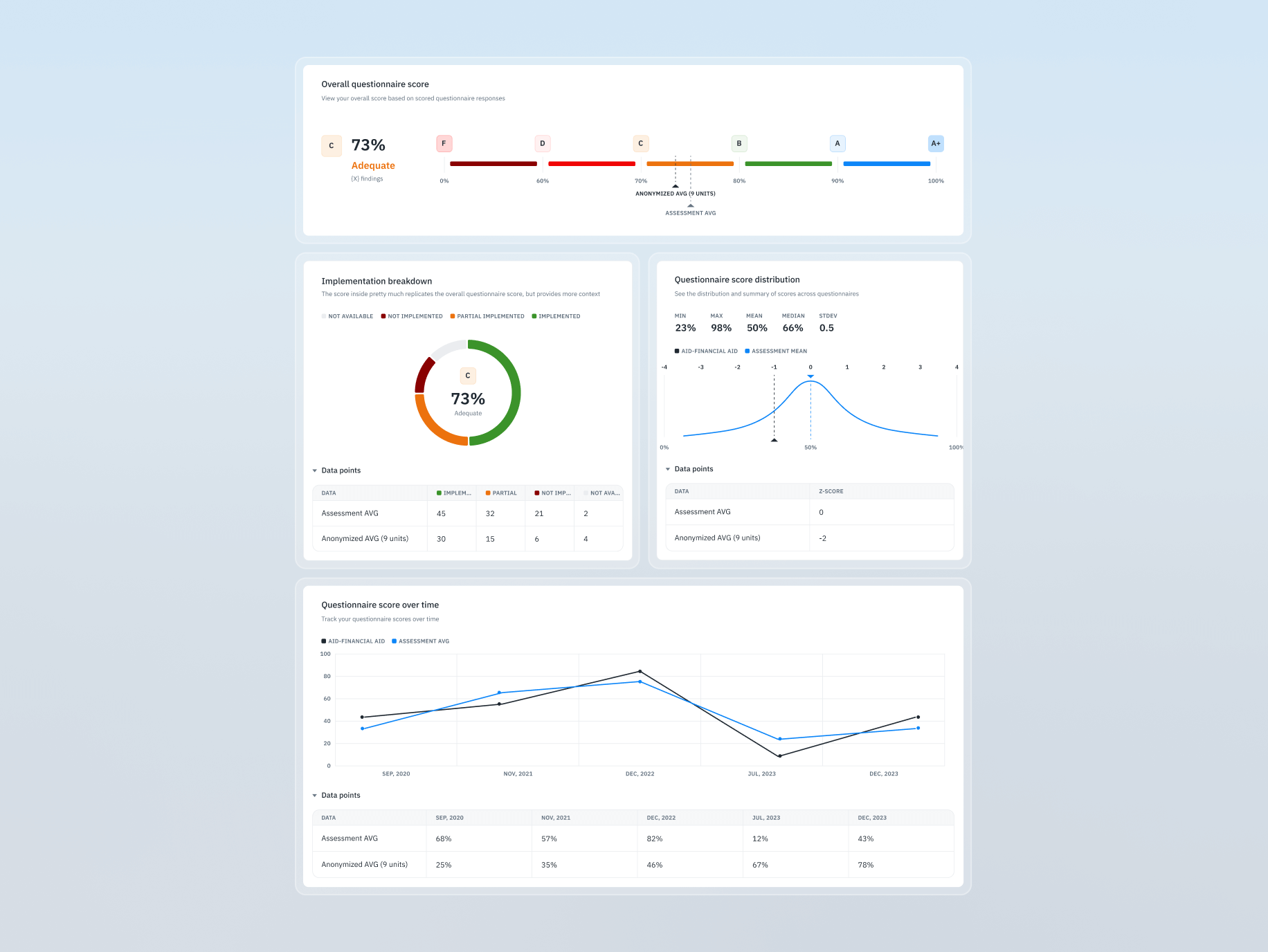 Isora &ndash; optimizing governance, risk & compliance for top institutions - Website Development - Photo 22