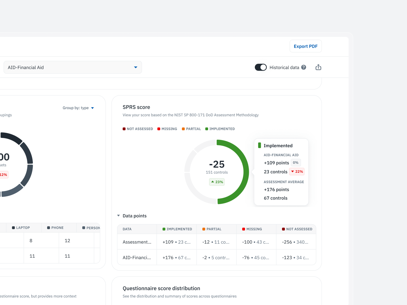 Isora &ndash; optimizing governance, risk & compliance for top institutions - Website Development - Photo 37
