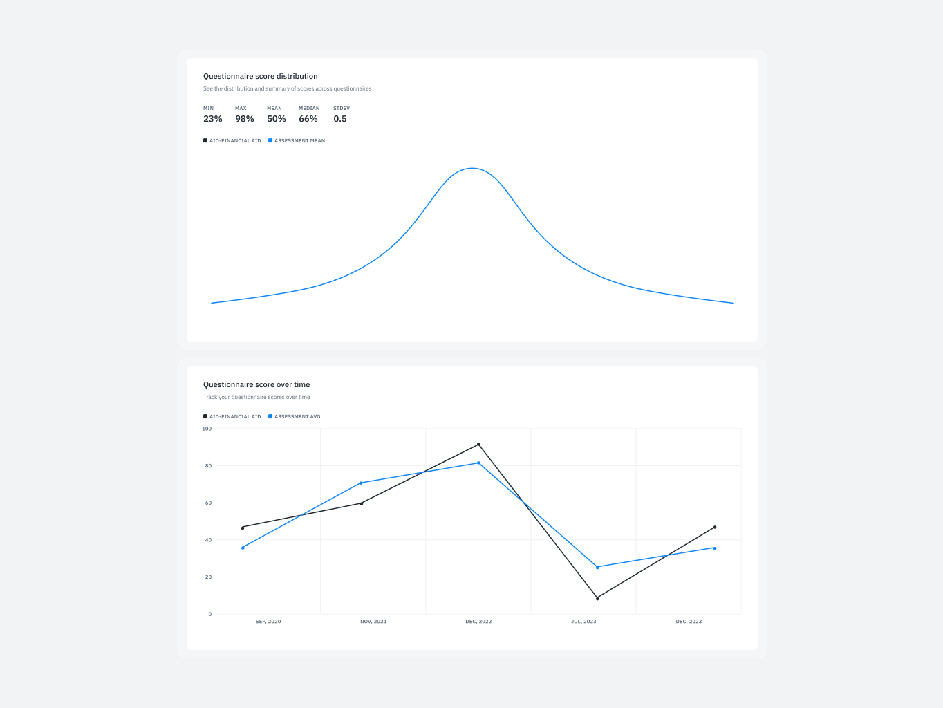 Isora &ndash; optimizing governance, risk & compliance for top institutions - Website Development - Photo 38