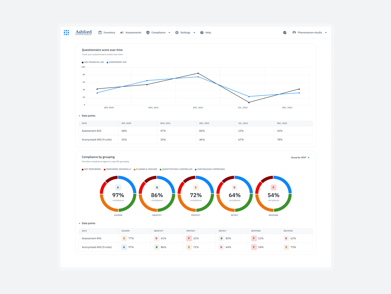 Isora &ndash; optimizing governance, risk & compliance for top institutions - Website Development - Photo 7