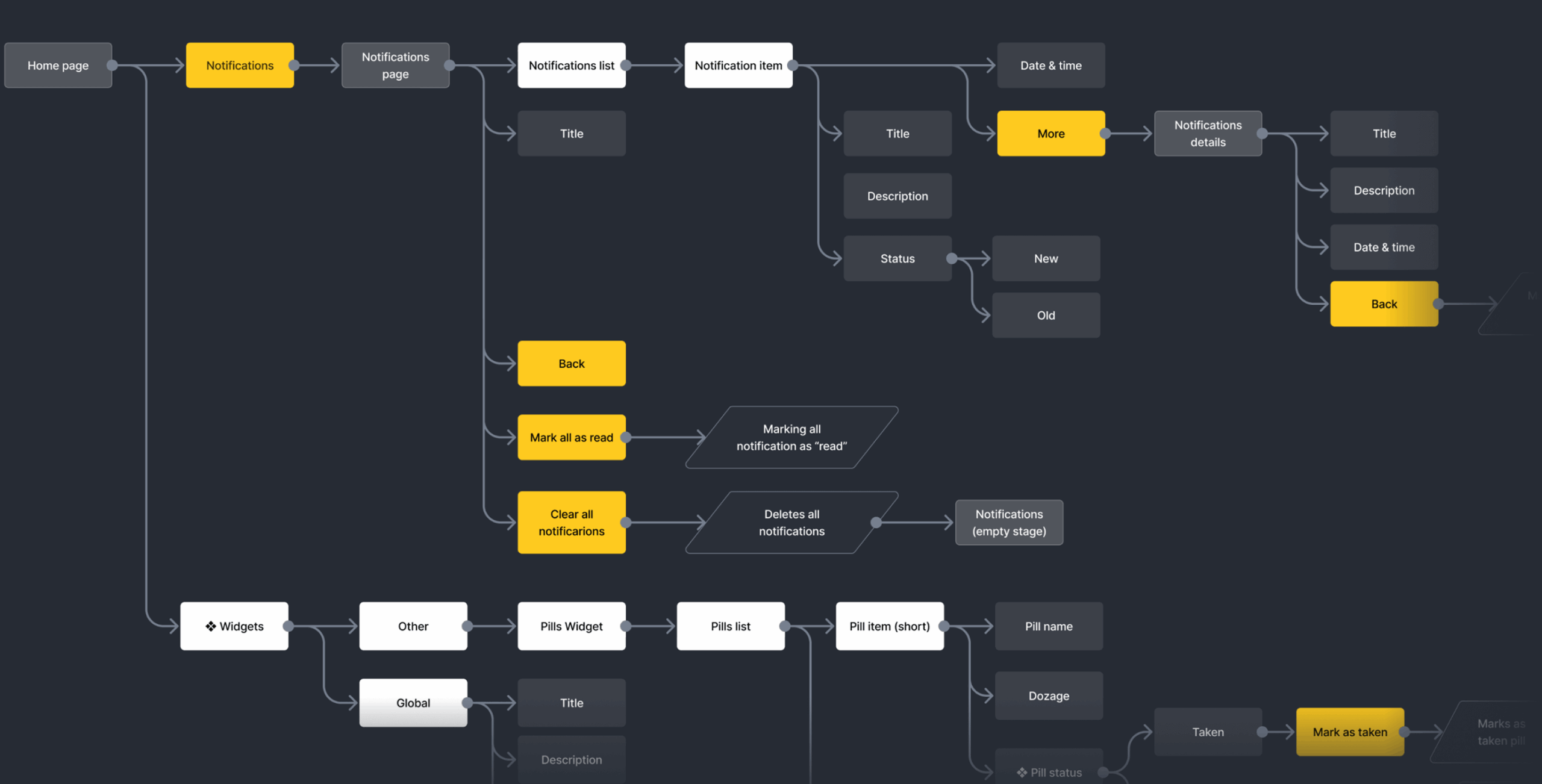 Zest &mdash; unleashing a healthier you - Website Development - Photo 8