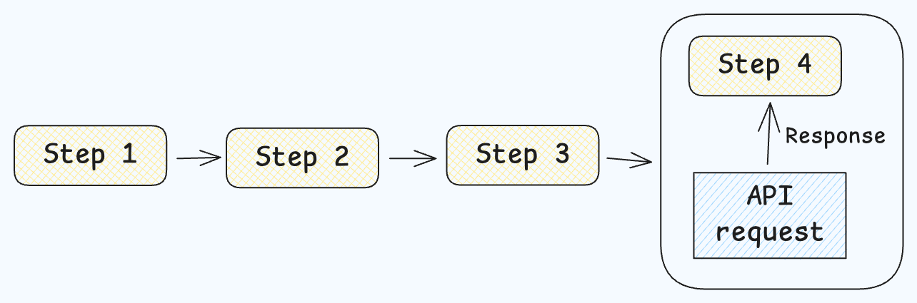 Building Form in React JS That Works for Users and Developers - Photo 1
