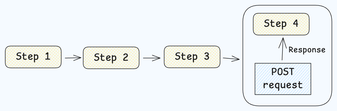 Building Form in React JS That Works for Users and Developers - Photo 3