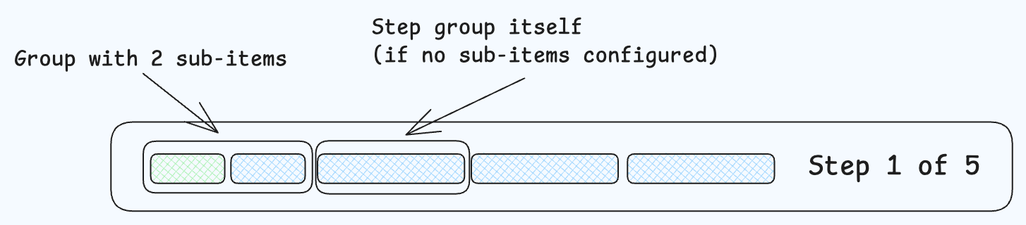 Building Form in React JS That Works for Users and Developers - Photo 6