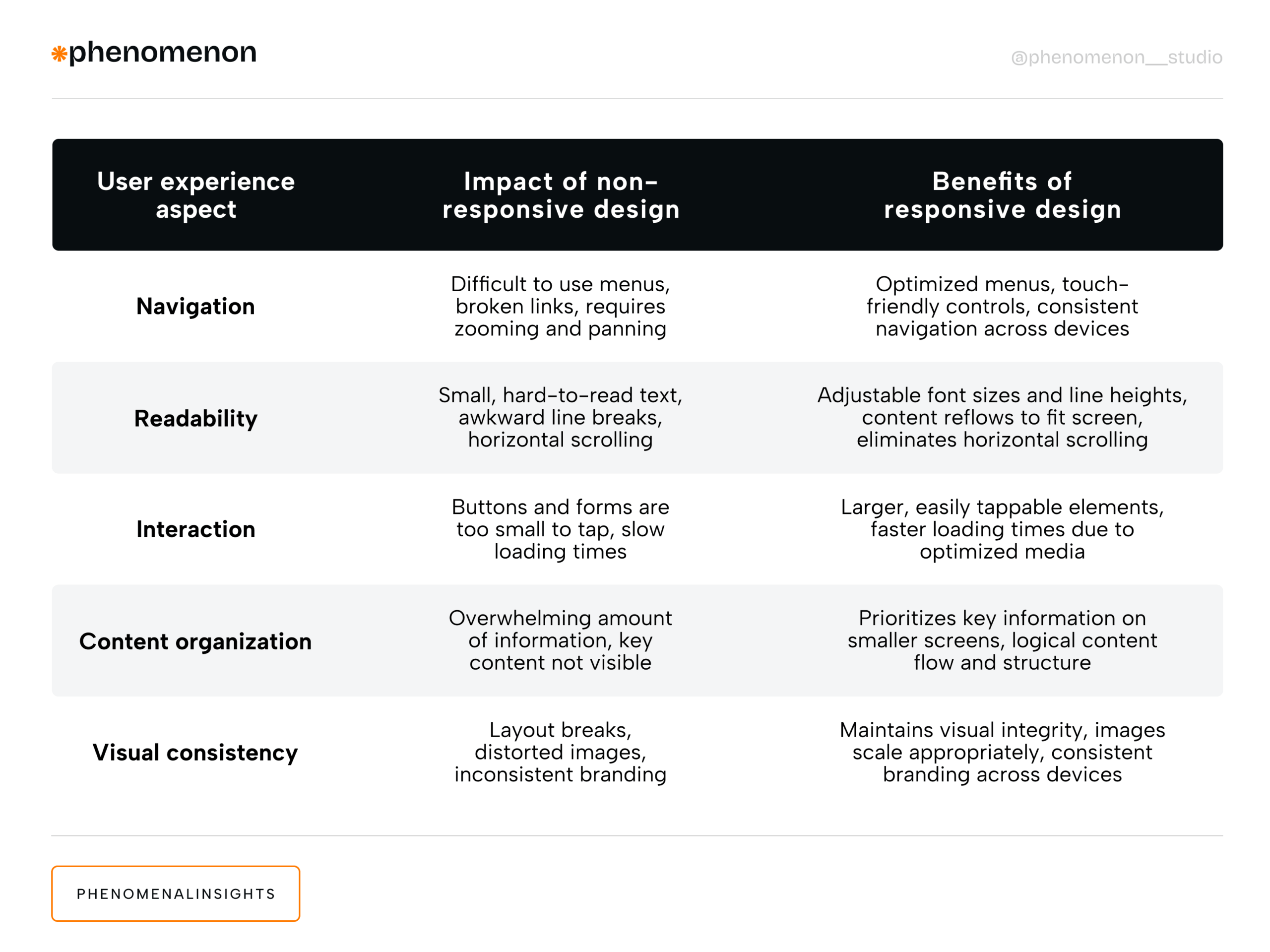 How Responsive Design Improved P2P Adoption and Cut Support by 35% - Photo 1