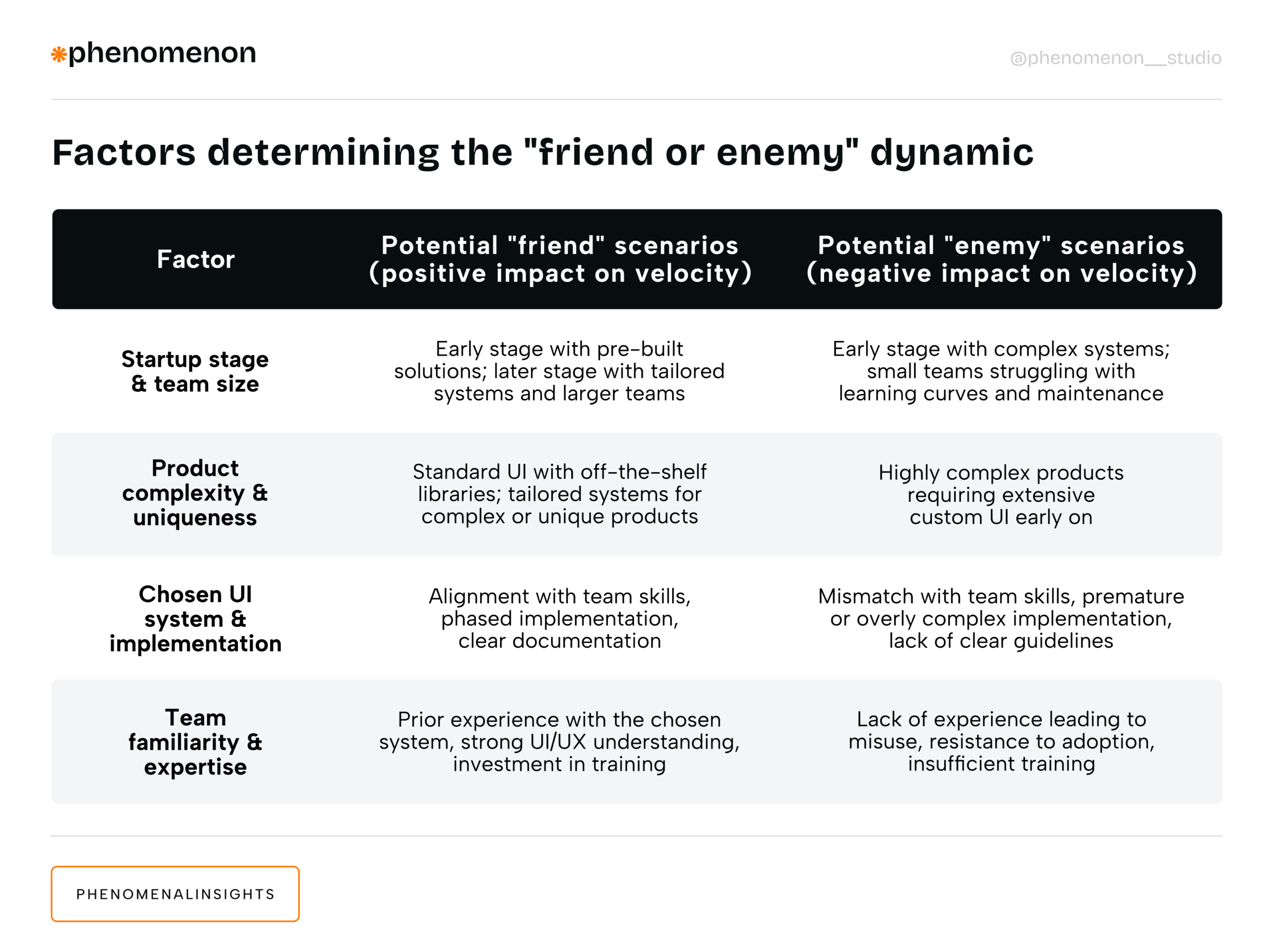 UI Systems and Startup Velocity: Friend or Enemy? - Photo 1