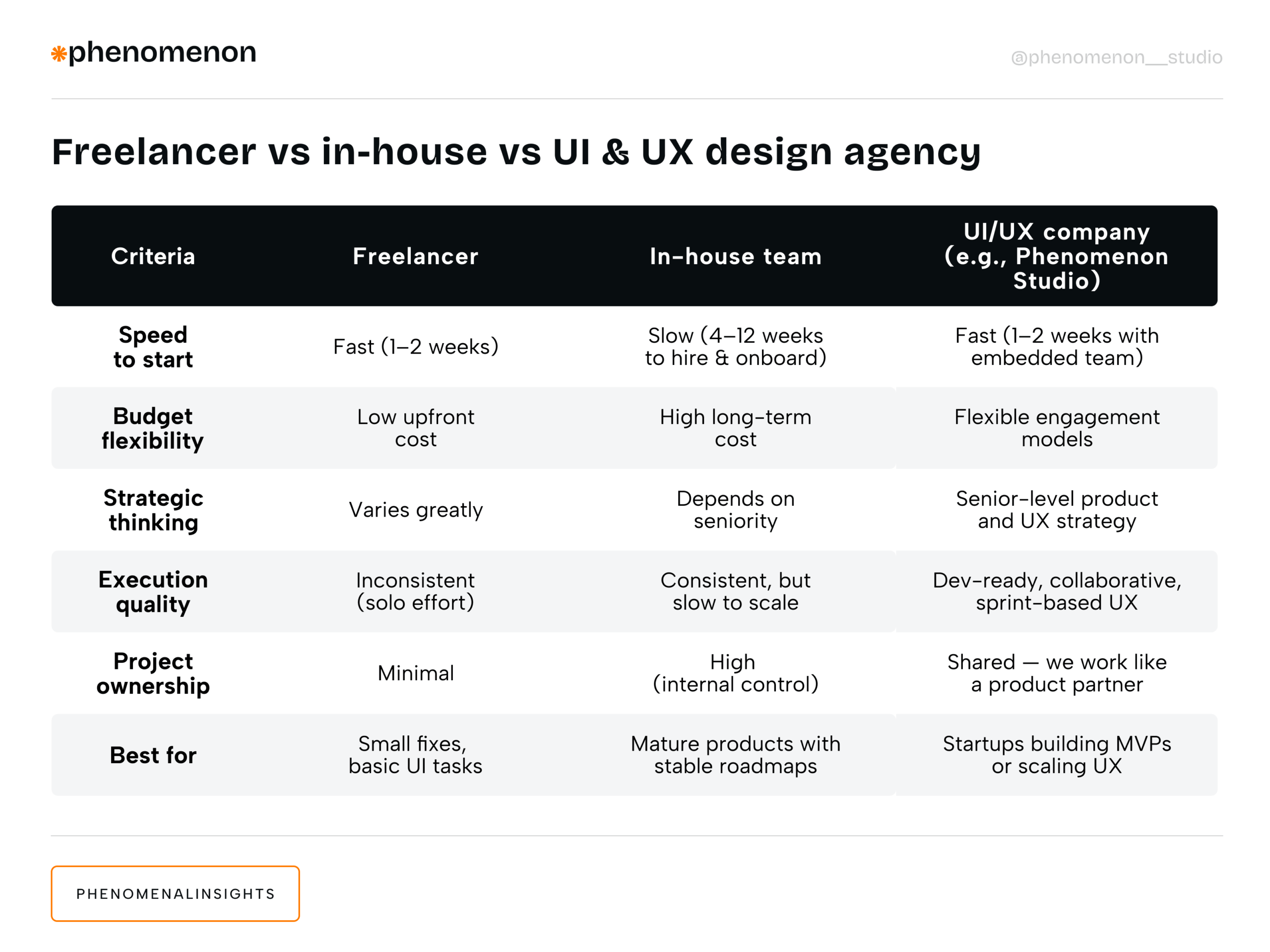 Choosing the right UI/UX design agency for your startup - Photo 5