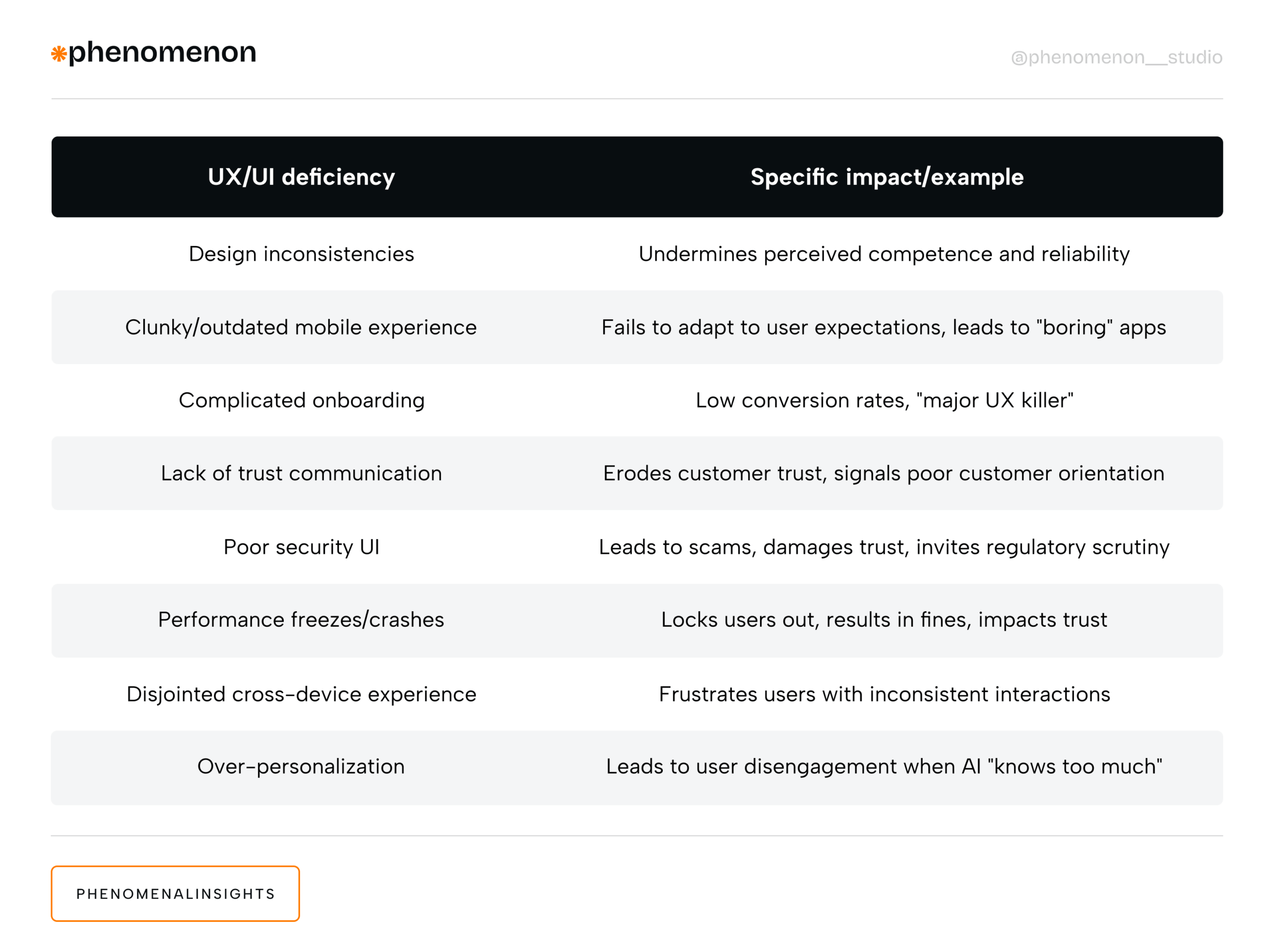 When to Rebuild Your FinTech App Design from Scratch - Photo 1