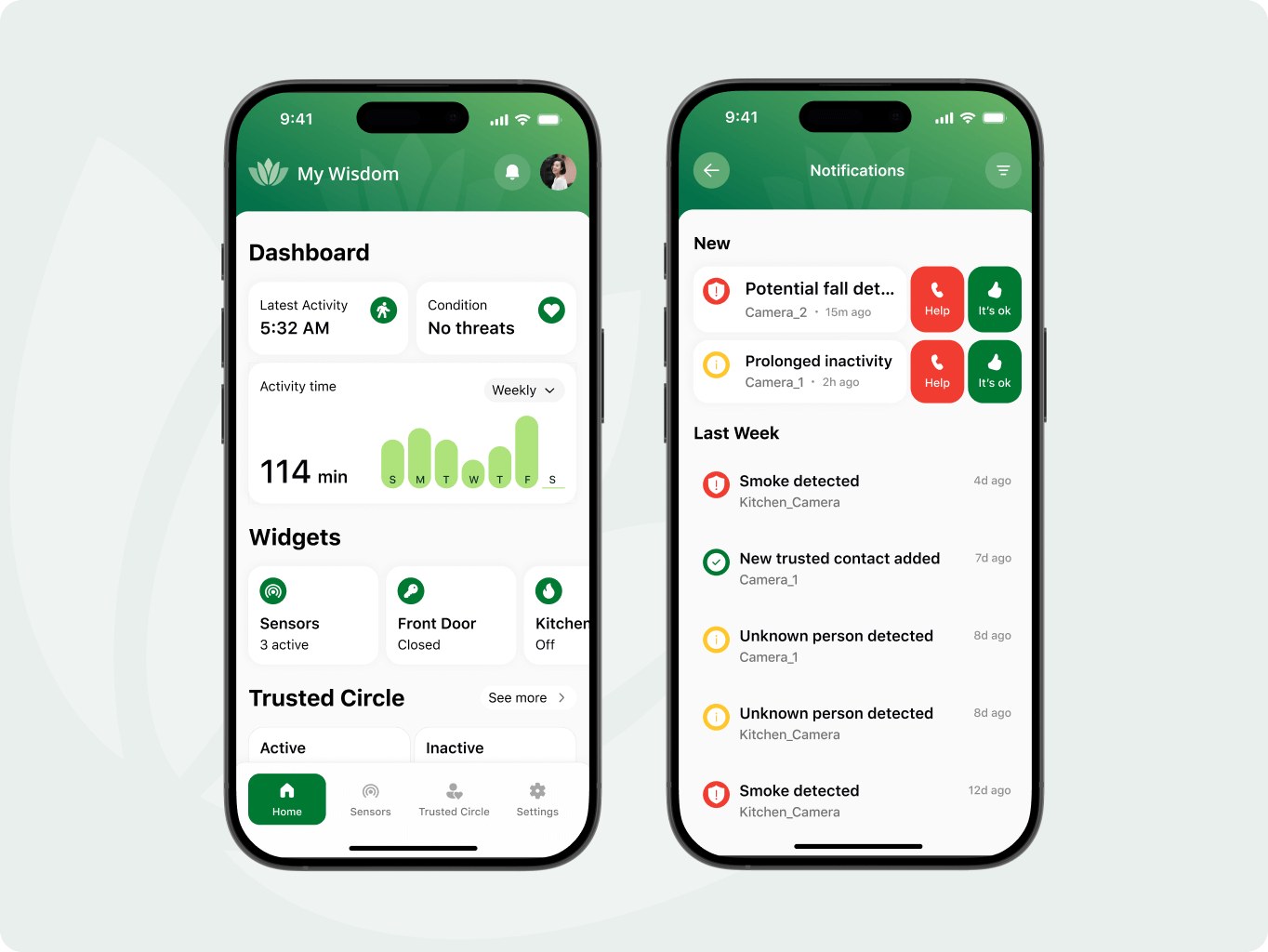 MyWisdom &mdash; a digital platform for safer, more connected aging - Website Development - Photo 11