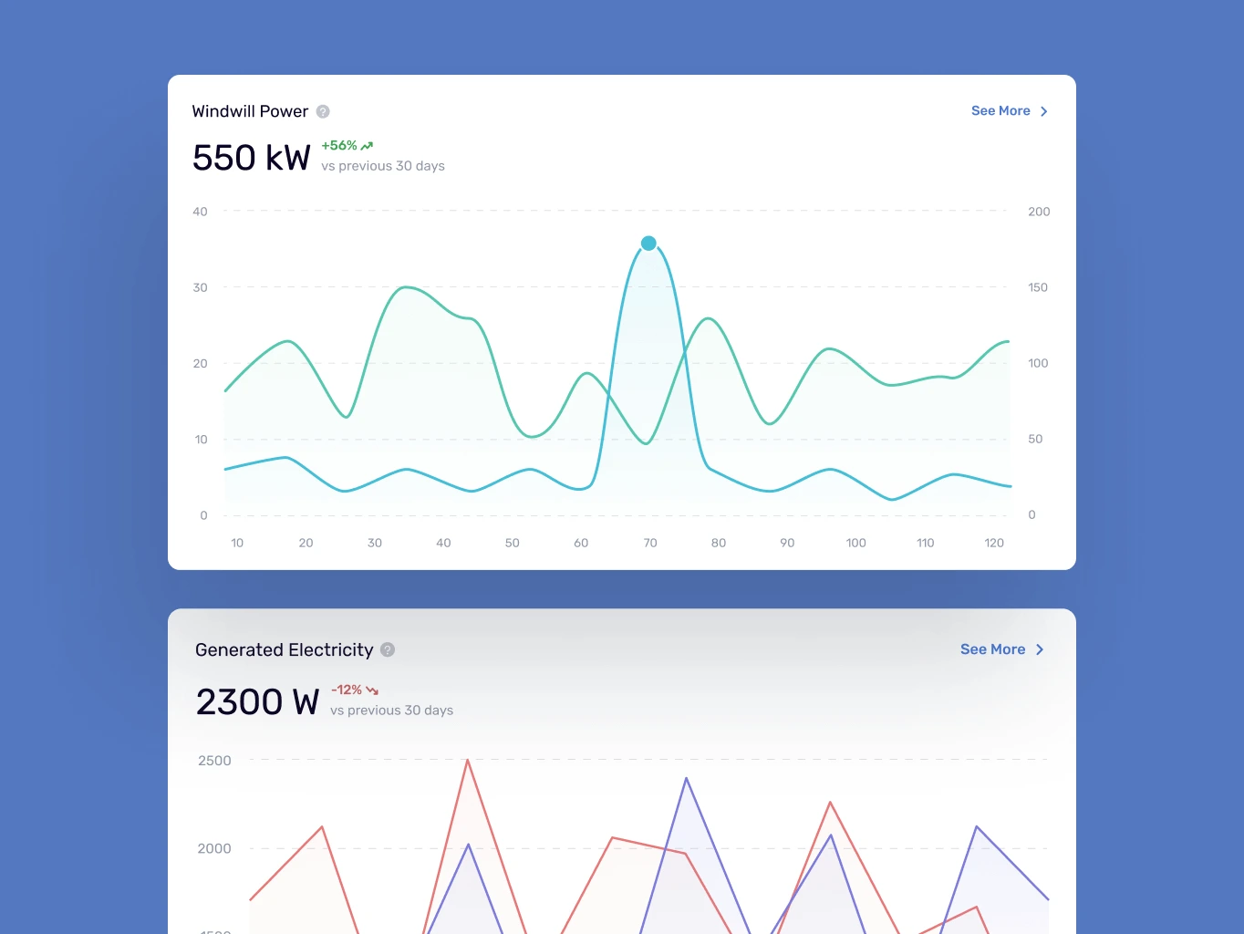 Greenow &ndash; renewable energy service - Website Development - Photo 7