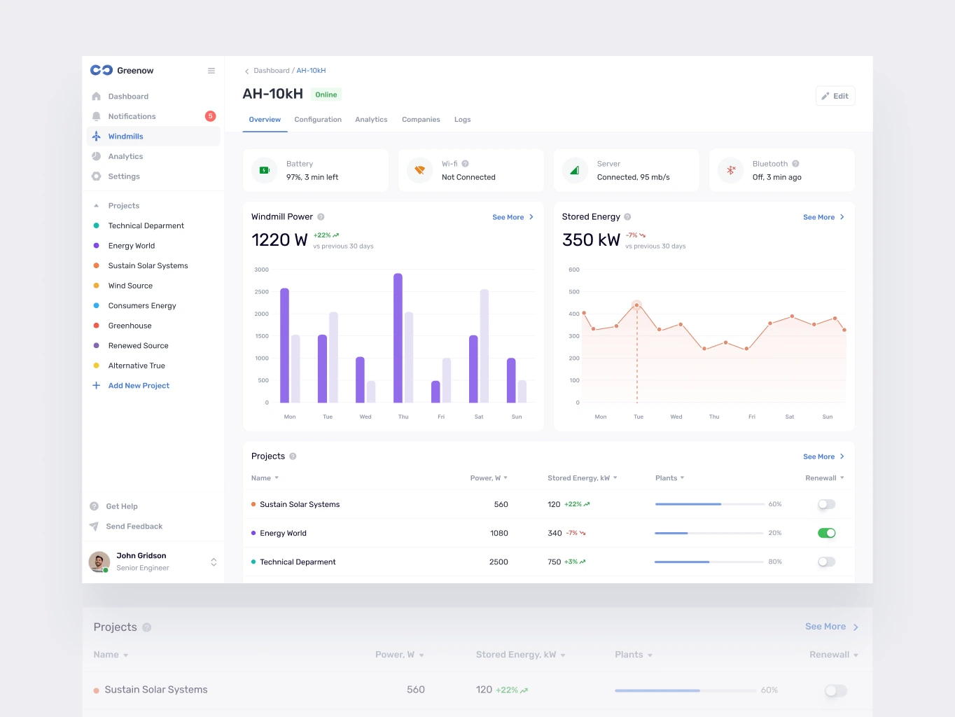 Greenow &ndash; renewable energy service - Website Development - Photo 2