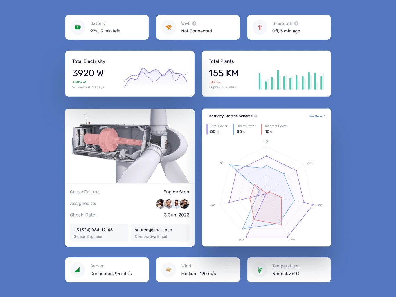 Greenow &ndash; renewable energy service - Website Development - Photo 6