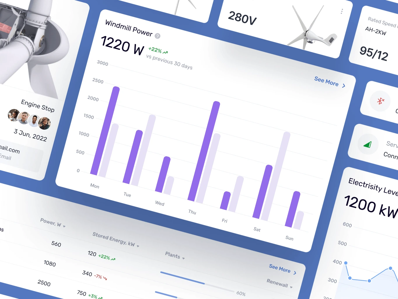 Greenow &ndash; renewable energy service - Website Development - Photo 8