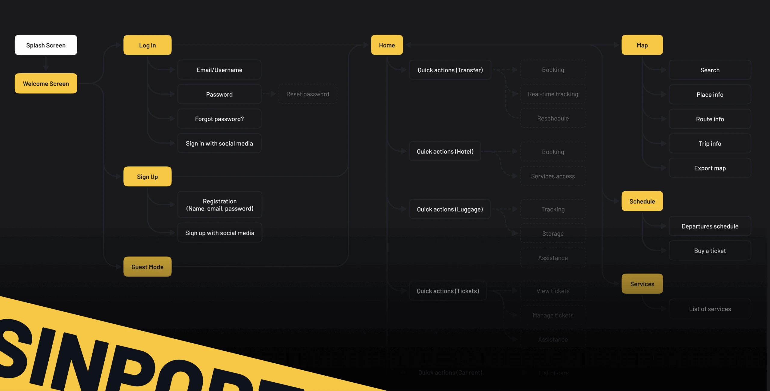 Sinport &ndash; Singapore Airport navigation app - Website Development - Photo 7