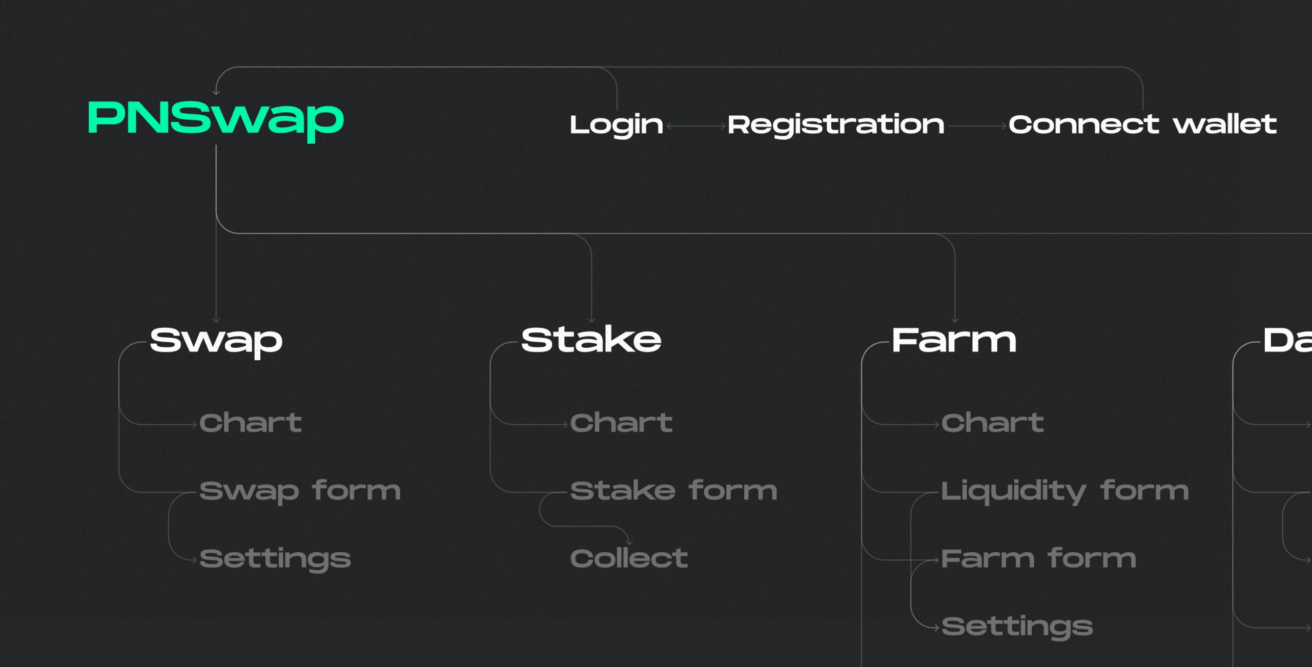 PNSwap &ndash; token exchange platform - Website Development - Photo 6