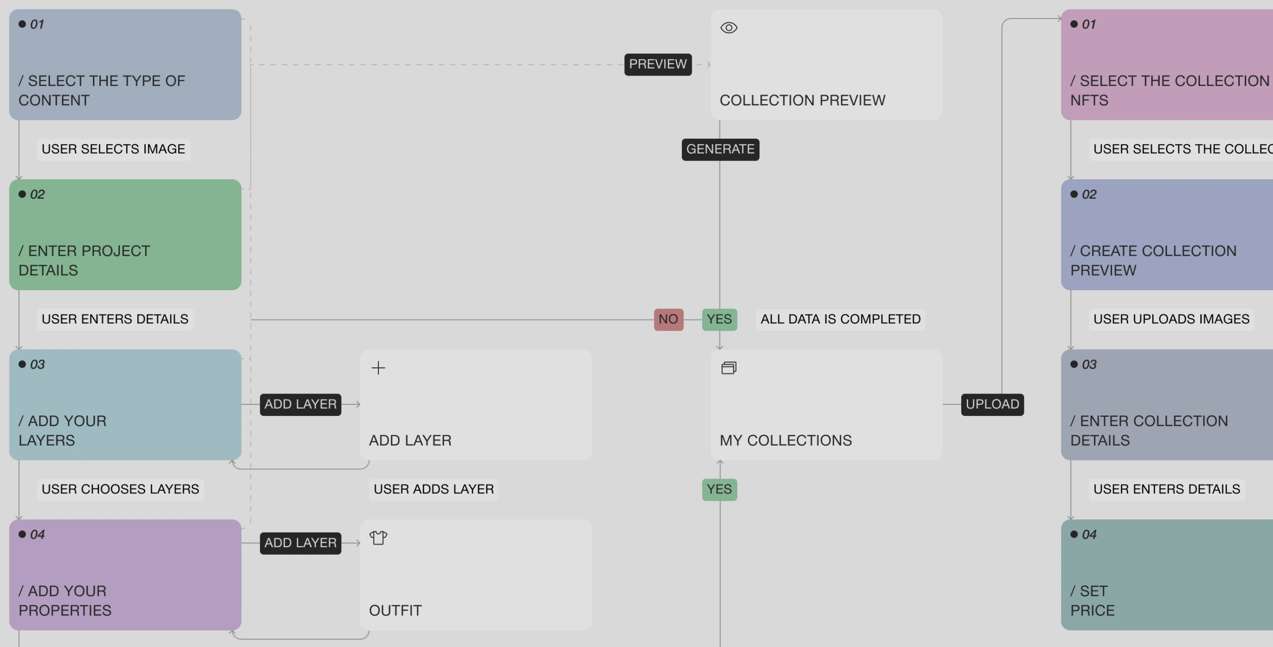JoCreate &ndash; application for creating NFT collections - Website Development - Photo 9