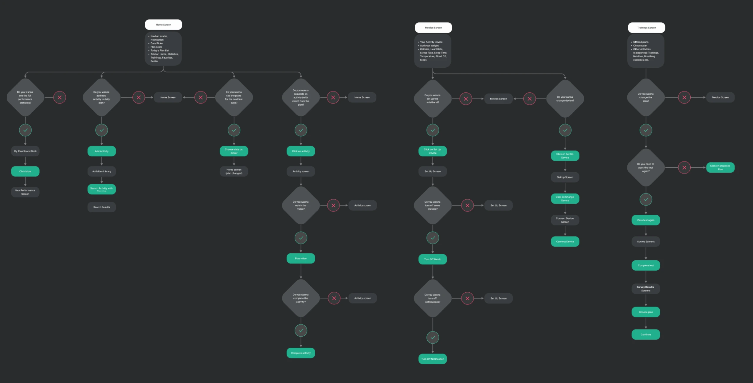 Healher &ndash; an app with personalized health plans - Website Development - Photo 8