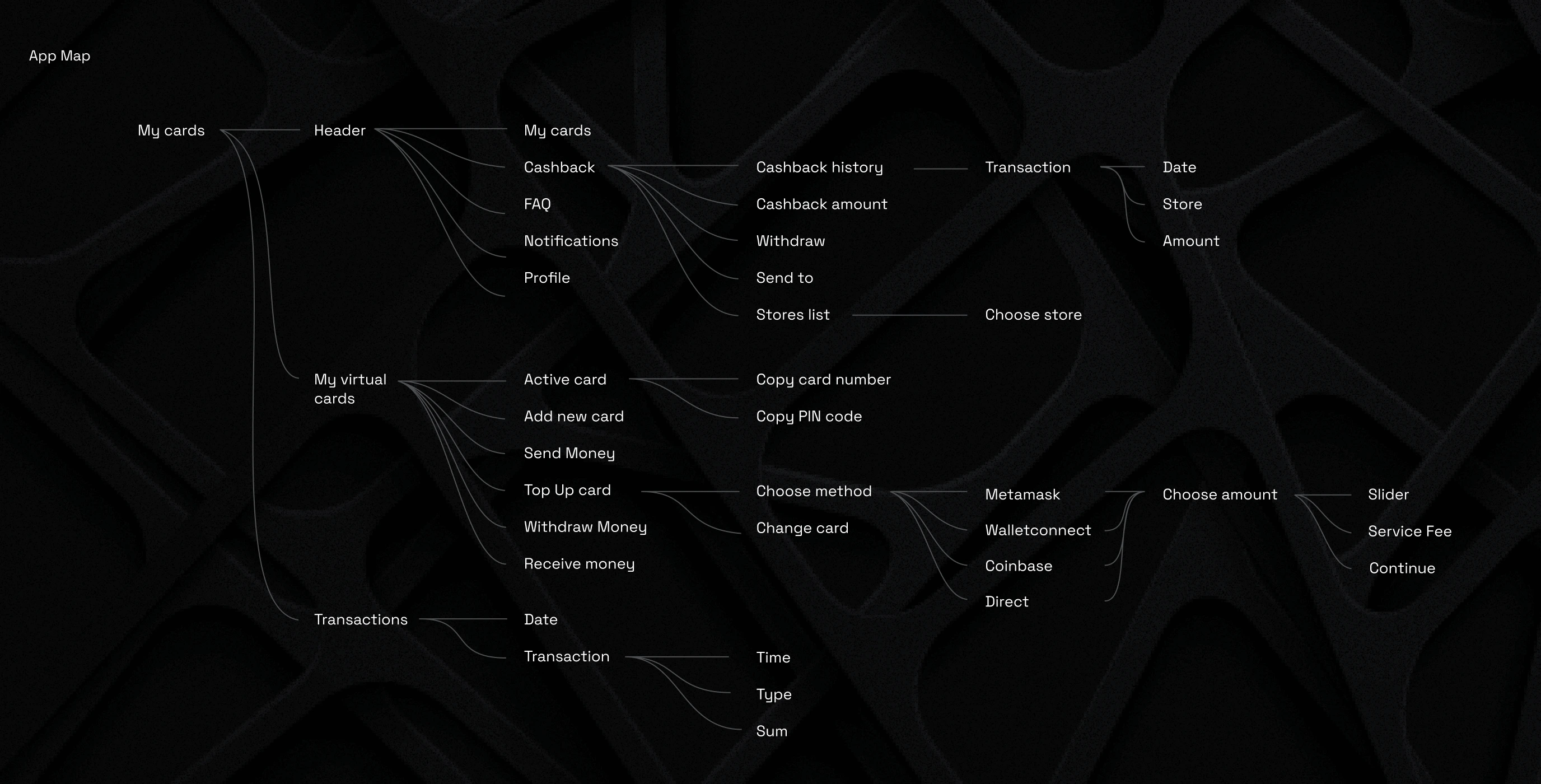 Cracker &ndash; cybersecurity web application - Website Development - Photo 5