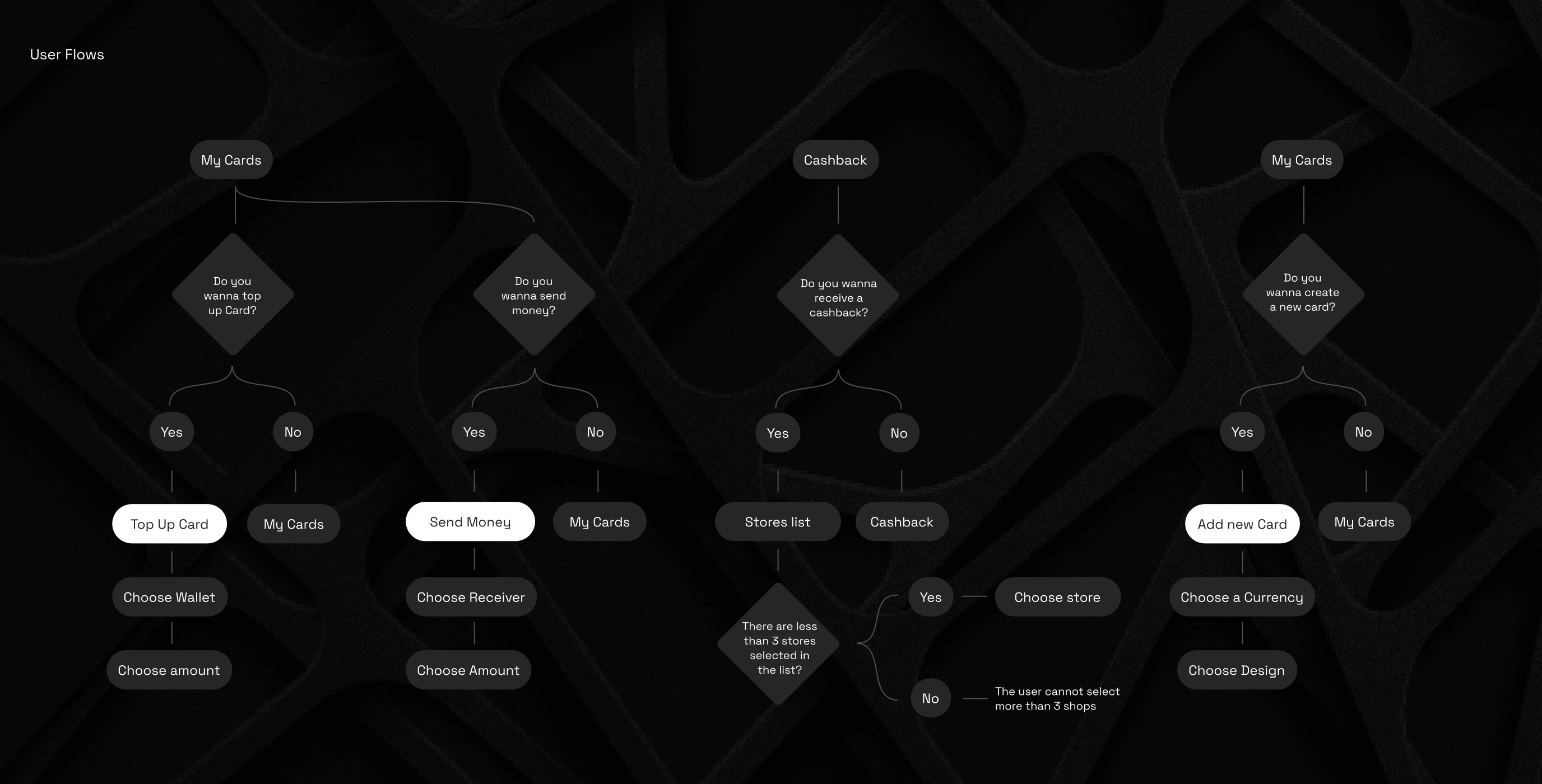 Cracker &ndash; cybersecurity web application - Website Development - Photo 6
